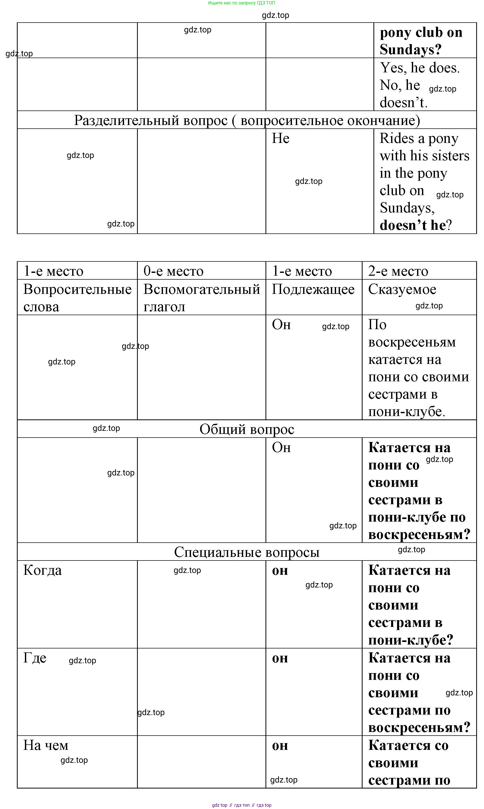 Английский язык (english), 8 класс Грамматический тренажёр, автор: Тимофеева Светлана Леонидовна, издательство Просвещение, Москва, 2024, бирюзового цвета, страница 107, номер 14, Решение 3 (2024-2027) (продолжение 3)