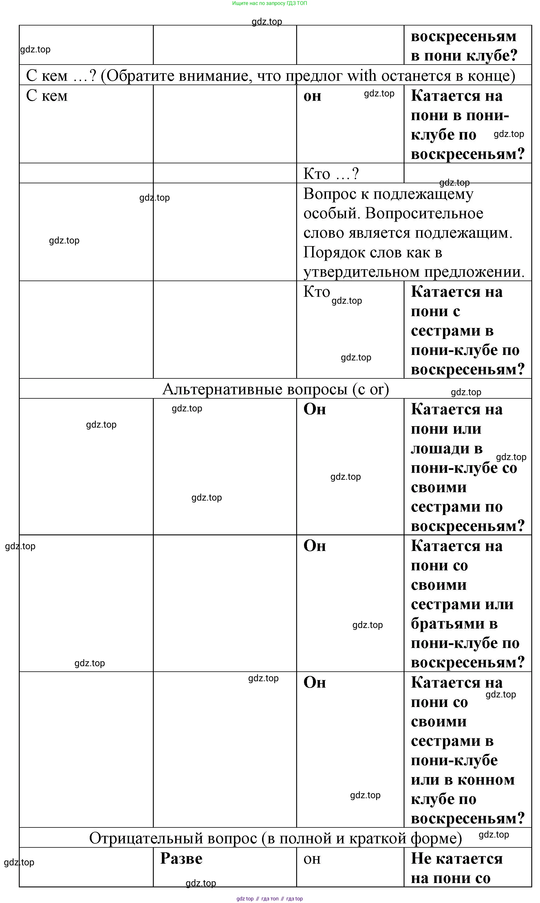 Английский язык (english), 8 класс Грамматический тренажёр, автор: Тимофеева Светлана Леонидовна, издательство Просвещение, Москва, 2024, бирюзового цвета, страница 107, номер 14, Решение 3 (2024-2027) (продолжение 4)