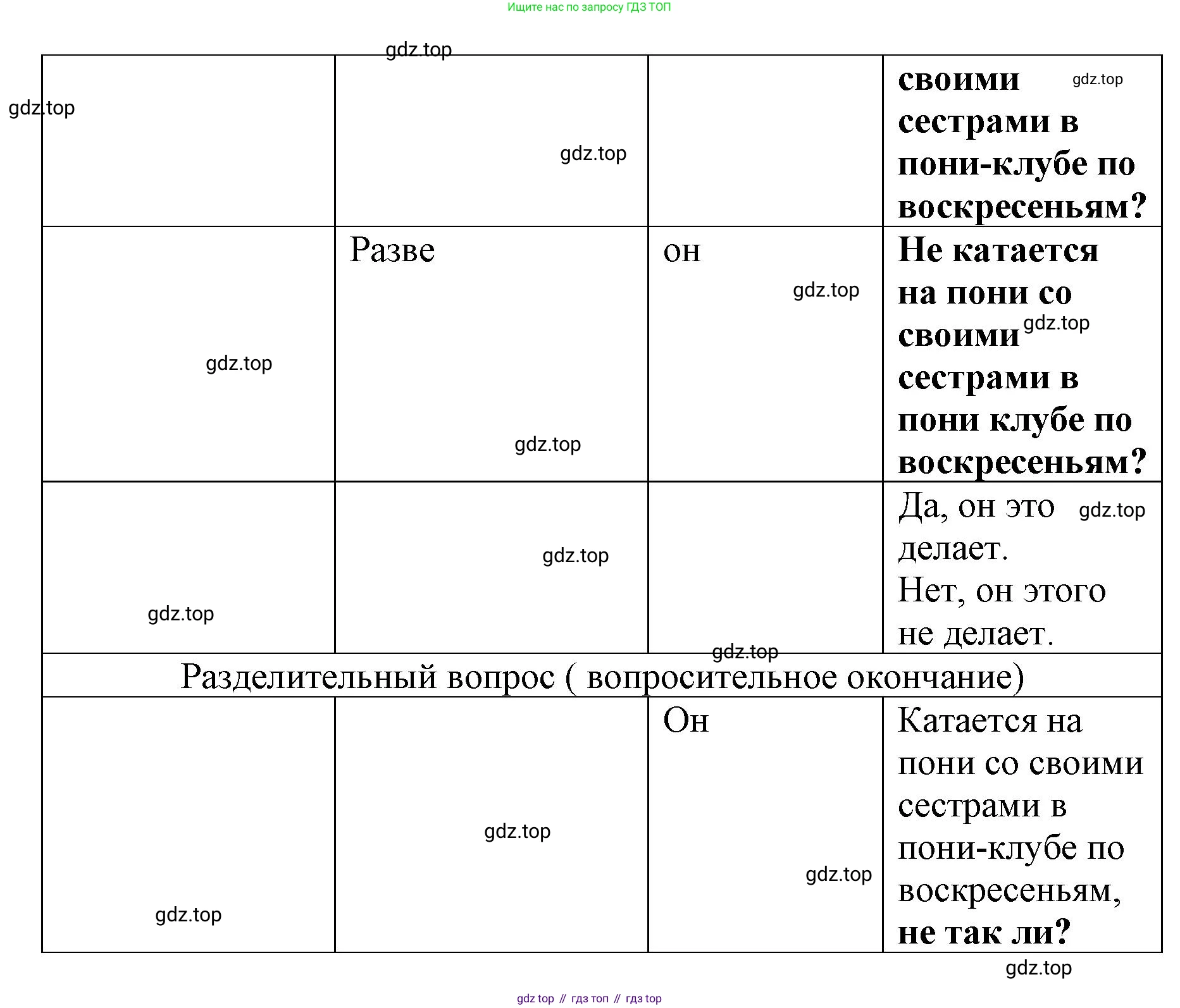 Английский язык (english), 8 класс Грамматический тренажёр, автор: Тимофеева Светлана Леонидовна, издательство Просвещение, Москва, 2024, бирюзового цвета, страница 107, номер 14, Решение 3 (2024-2027) (продолжение 5)