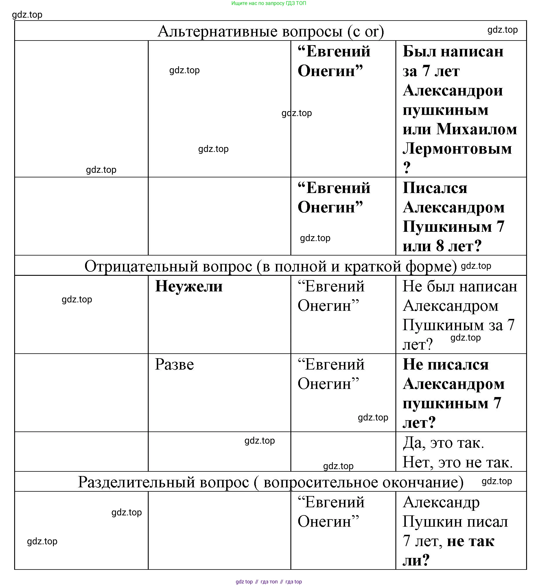 Английский язык (english), 8 класс Грамматический тренажёр, автор: Тимофеева Светлана Леонидовна, издательство Просвещение, Москва, 2024, бирюзового цвета, страница 98, номер 6, Решение 3 (2024-2027) (продолжение 3)