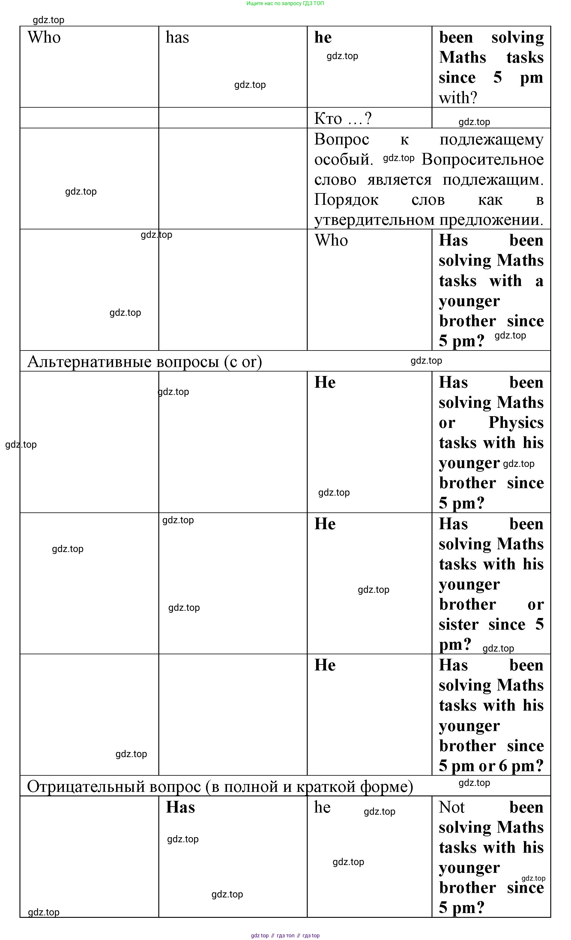 Английский язык (english), 8 класс Грамматический тренажёр, автор: Тимофеева Светлана Леонидовна, издательство Просвещение, Москва, 2024, бирюзового цвета, страница 125, номер 17, Решение 3 (2024-2027) (продолжение 2)