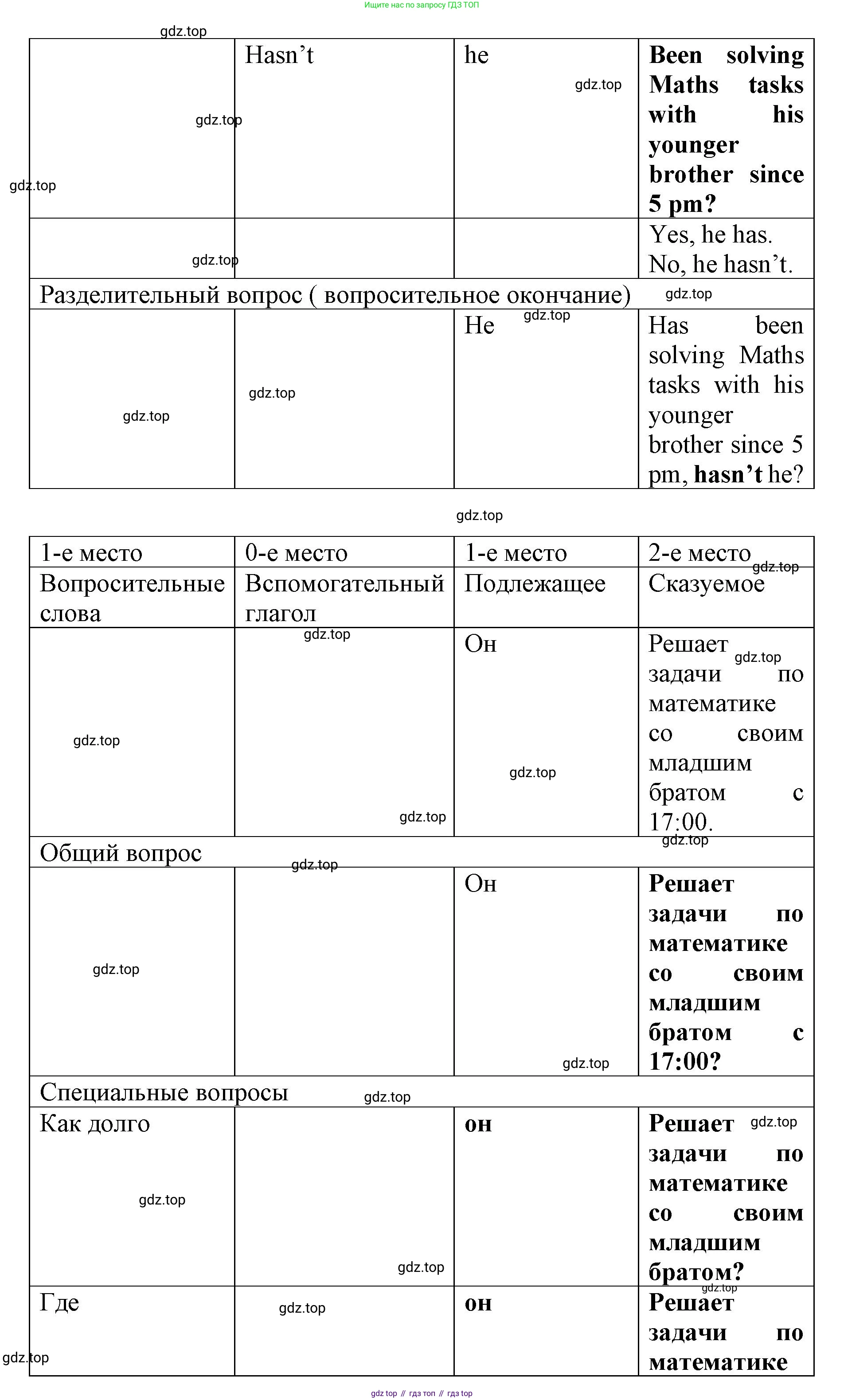 Английский язык (english), 8 класс Грамматический тренажёр, автор: Тимофеева Светлана Леонидовна, издательство Просвещение, Москва, 2024, бирюзового цвета, страница 125, номер 17, Решение 3 (2024-2027) (продолжение 3)