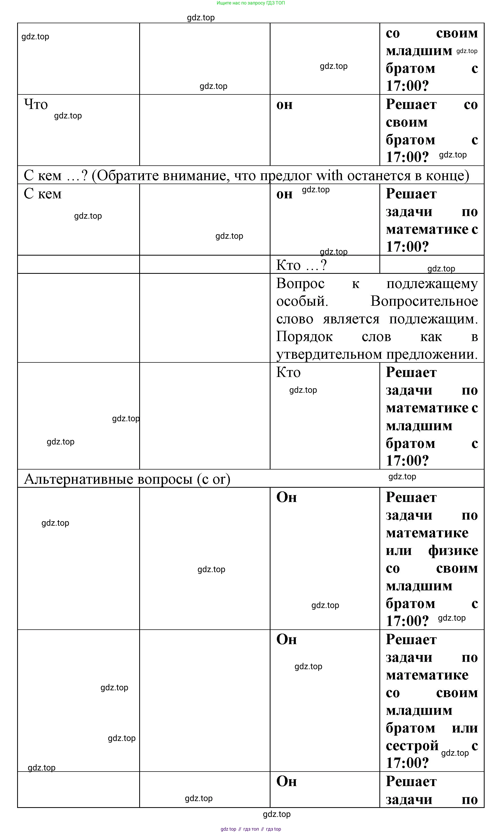 Английский язык (english), 8 класс Грамматический тренажёр, автор: Тимофеева Светлана Леонидовна, издательство Просвещение, Москва, 2024, бирюзового цвета, страница 125, номер 17, Решение 3 (2024-2027) (продолжение 4)