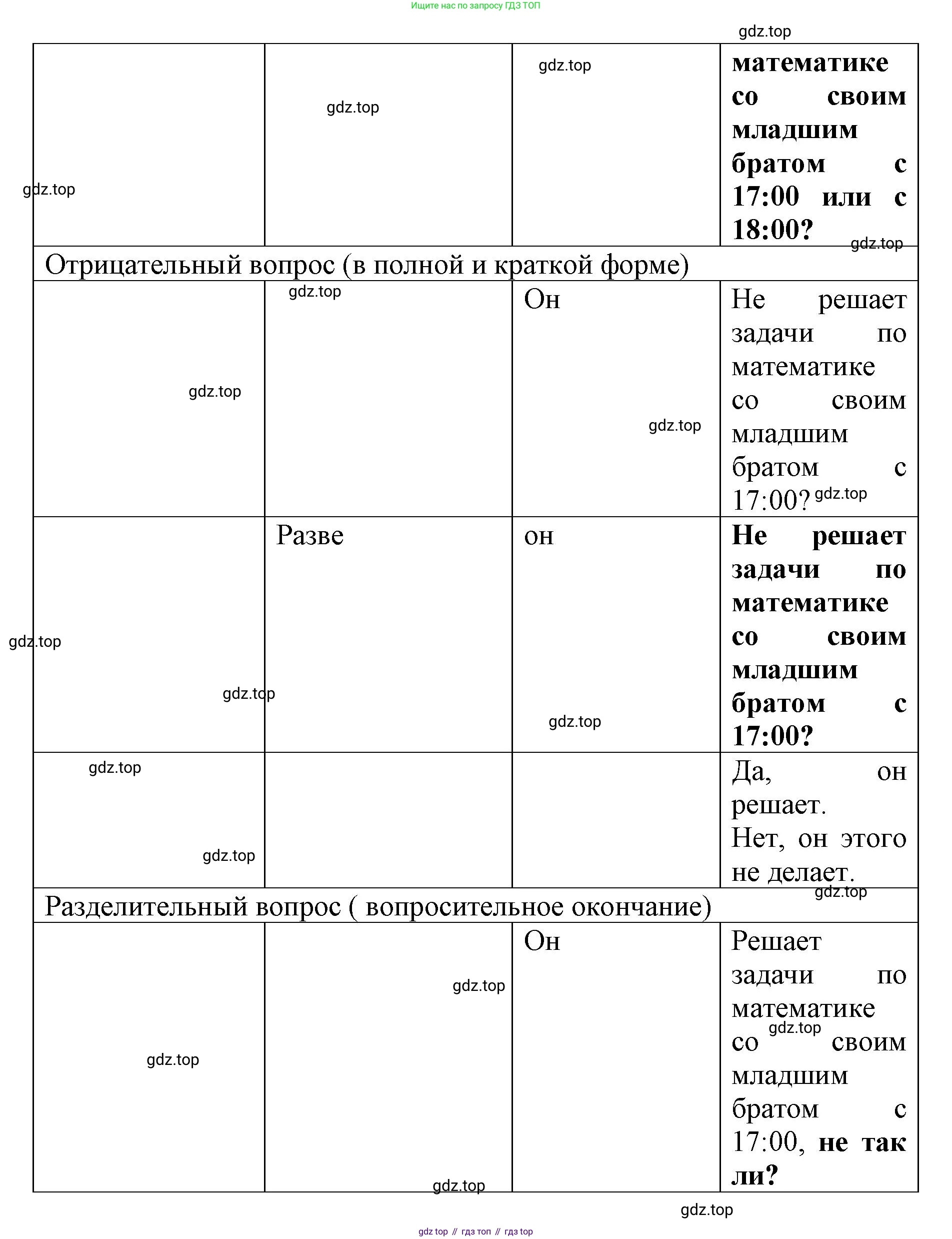 Английский язык (english), 8 класс Грамматический тренажёр, автор: Тимофеева Светлана Леонидовна, издательство Просвещение, Москва, 2024, бирюзового цвета, страница 125, номер 17, Решение 3 (2024-2027) (продолжение 5)