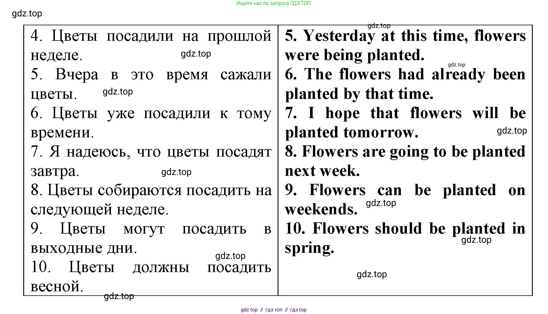 Английский язык (english), 8 класс Грамматический тренажёр, автор: Тимофеева Светлана Леонидовна, издательство Просвещение, Москва, 2024, бирюзового цвета, страница 109, номер 2, Решение 3 (2024-2027) (продолжение 2)
