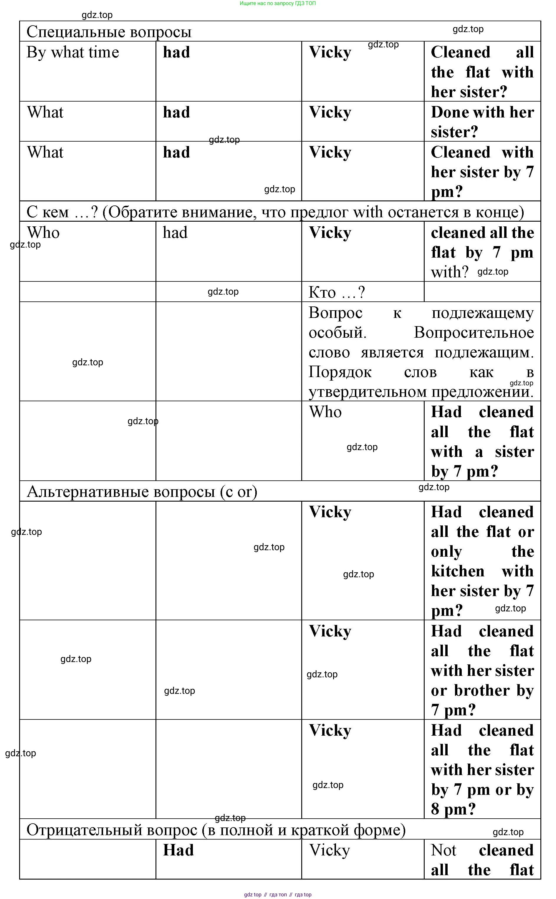 Английский язык (english), 8 класс Грамматический тренажёр, автор: Тимофеева Светлана Леонидовна, издательство Просвещение, Москва, 2024, бирюзового цвета, страница 138, номер 12, Решение 3 (2024-2027) (продолжение 2)