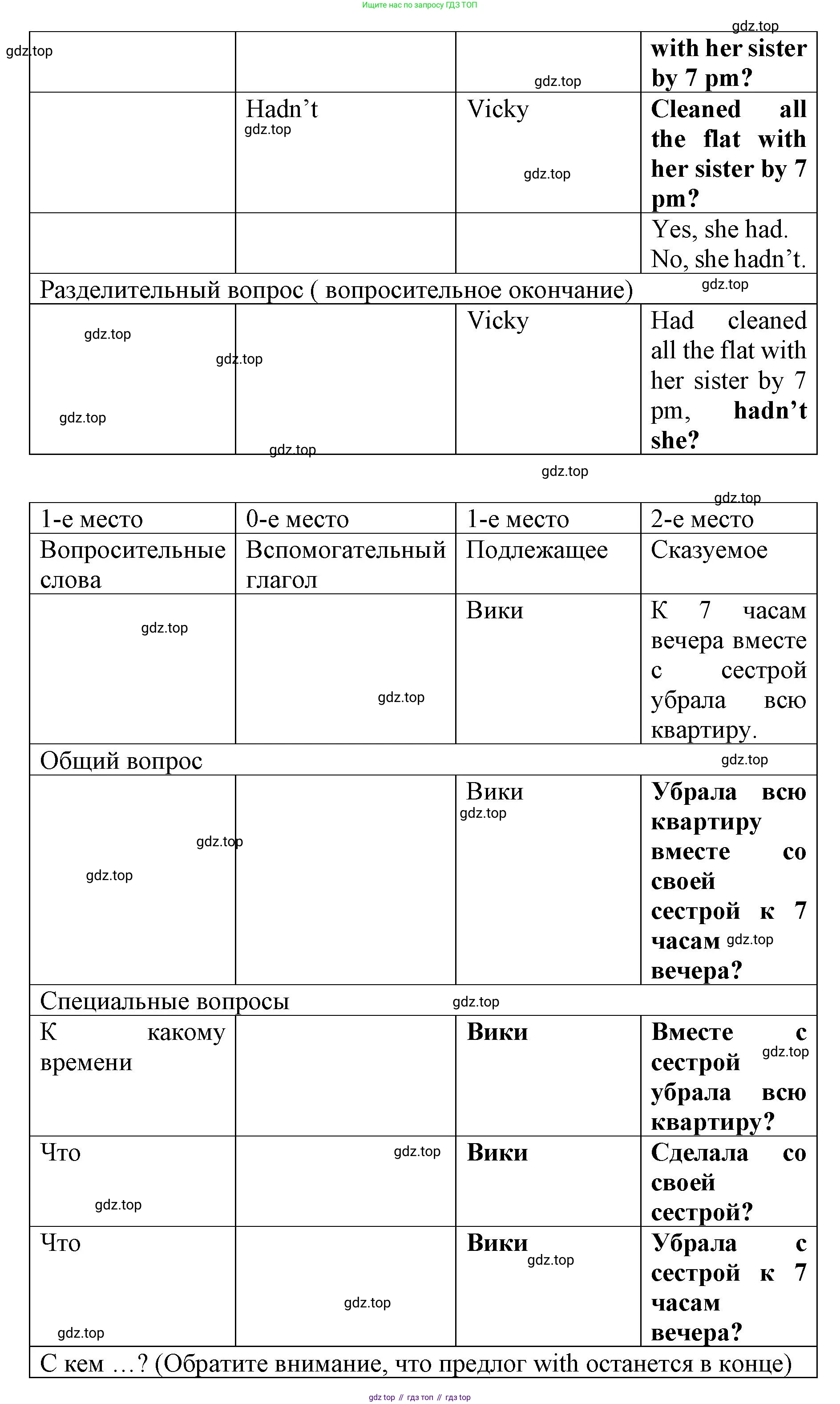 Английский язык (english), 8 класс Грамматический тренажёр, автор: Тимофеева Светлана Леонидовна, издательство Просвещение, Москва, 2024, бирюзового цвета, страница 138, номер 12, Решение 3 (2024-2027) (продолжение 3)