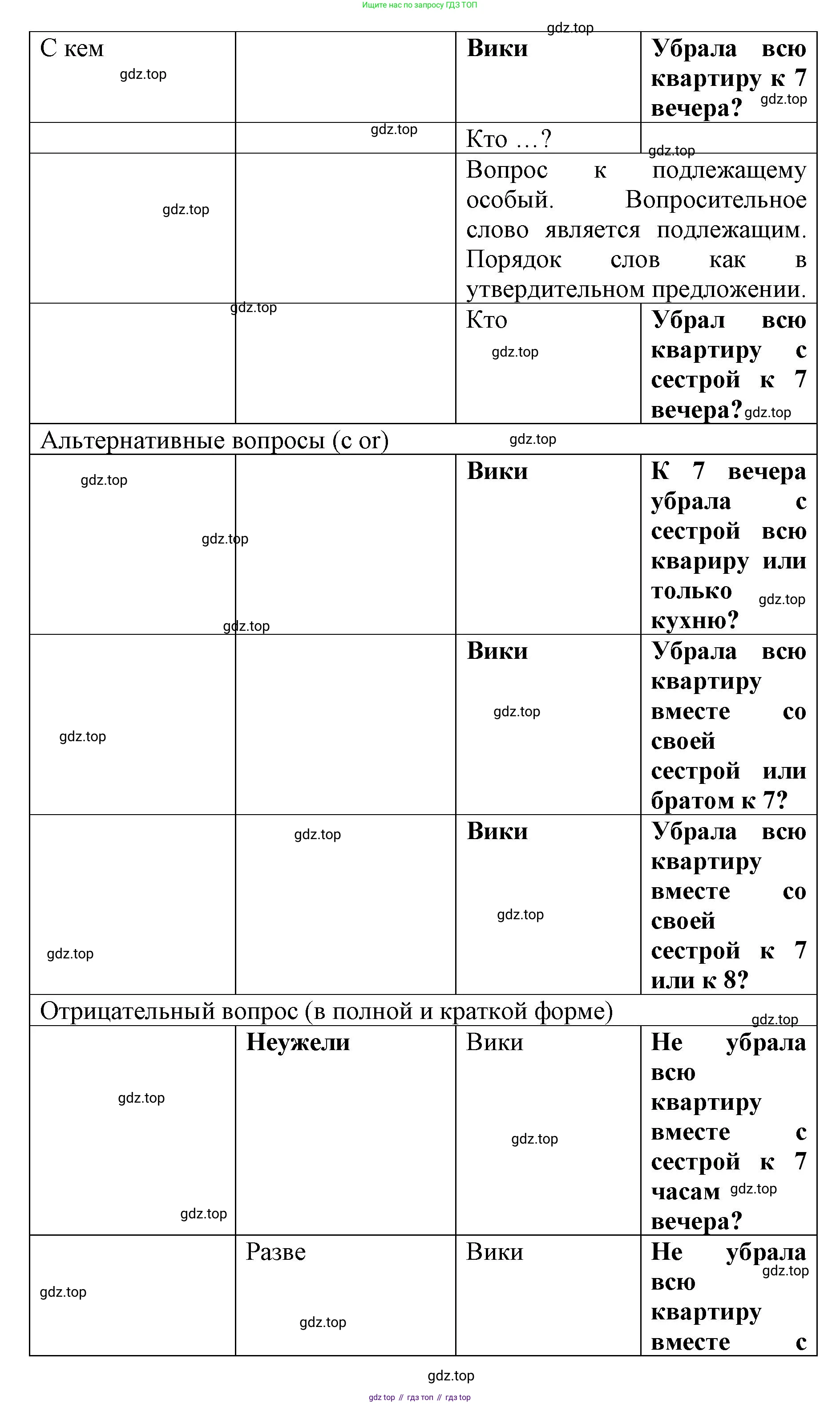 Английский язык (english), 8 класс Грамматический тренажёр, автор: Тимофеева Светлана Леонидовна, издательство Просвещение, Москва, 2024, бирюзового цвета, страница 138, номер 12, Решение 3 (2024-2027) (продолжение 4)