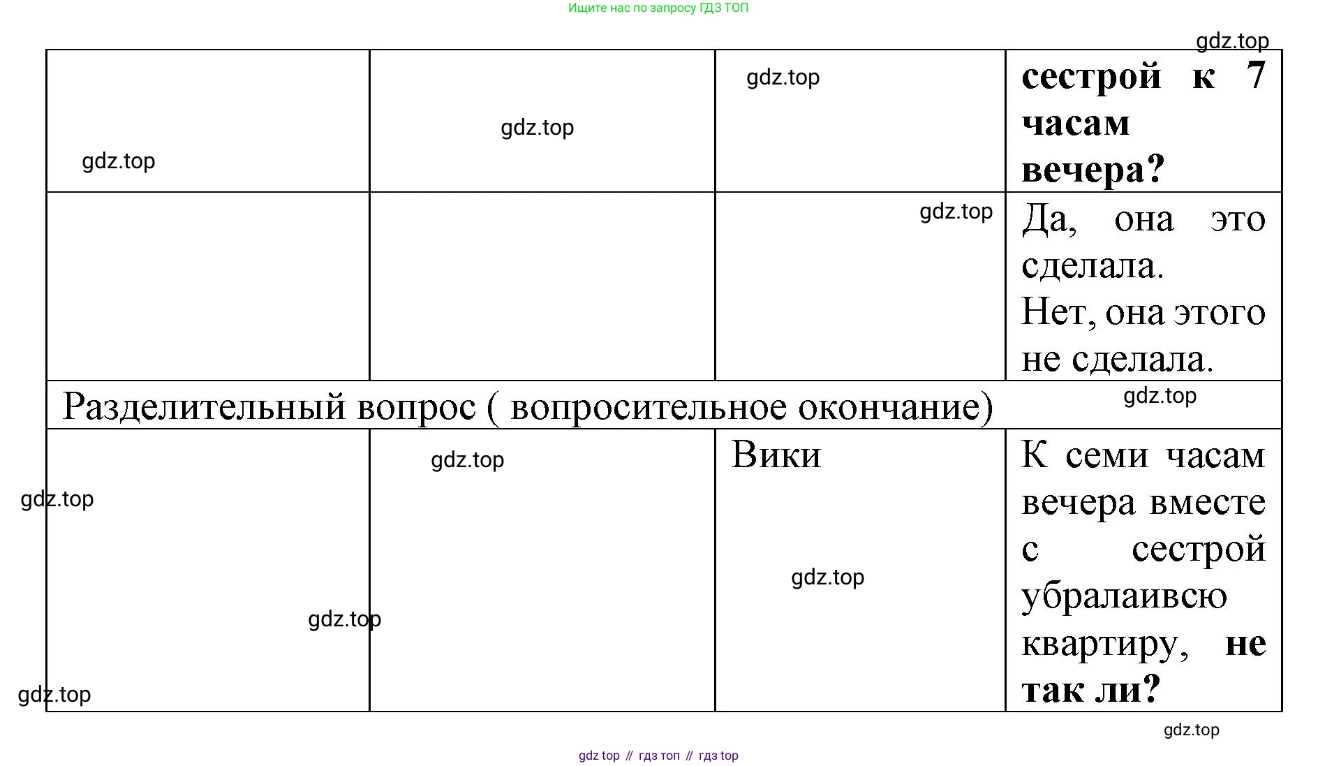 Английский язык (english), 8 класс Грамматический тренажёр, автор: Тимофеева Светлана Леонидовна, издательство Просвещение, Москва, 2024, бирюзового цвета, страница 138, номер 12, Решение 3 (2024-2027) (продолжение 5)