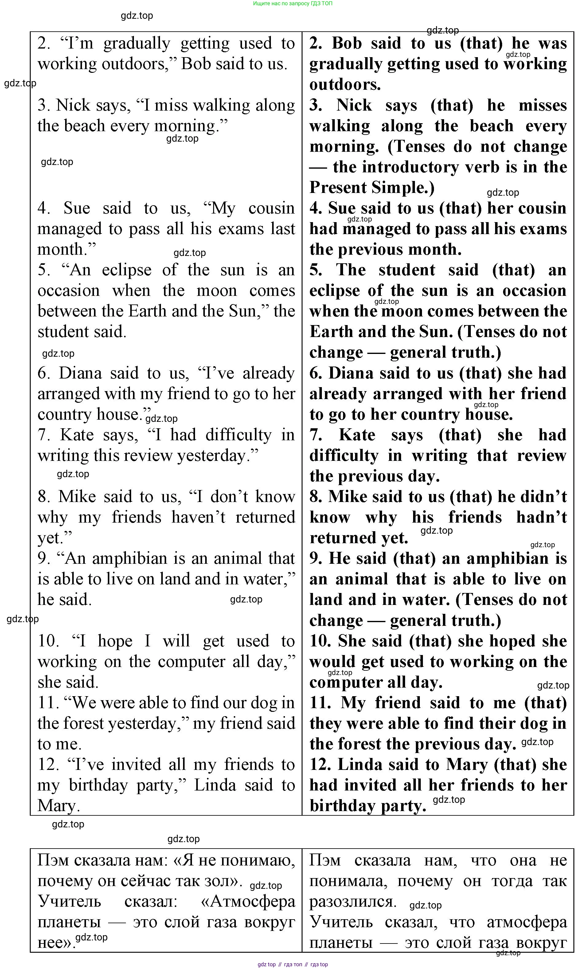 Английский язык (english), 8 класс Грамматический тренажёр, автор: Тимофеева Светлана Леонидовна, издательство Просвещение, Москва, 2024, бирюзового цвета, страница 132, номер 6, Решение 3 (2024-2027) (продолжение 2)