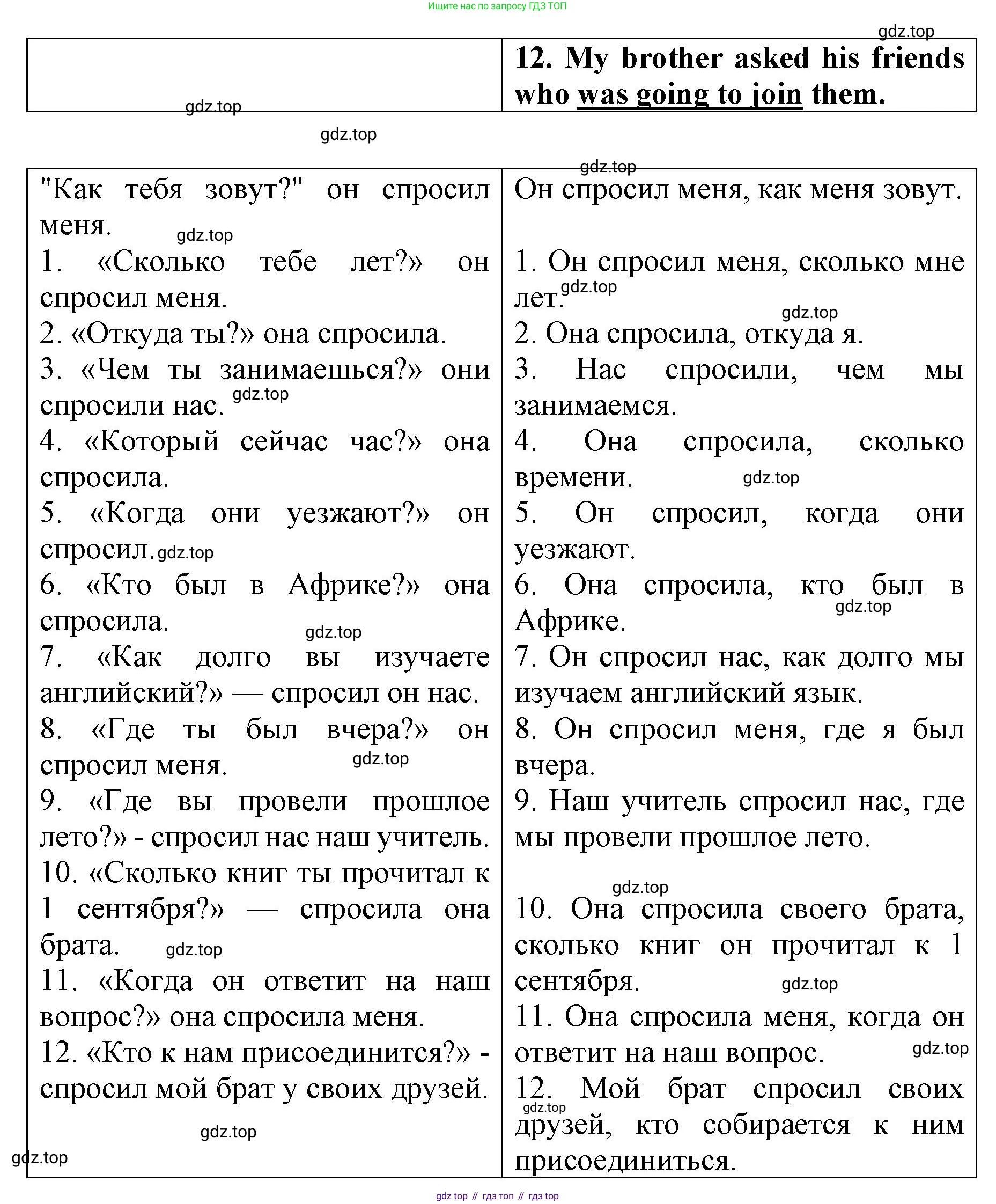 Английский язык (english), 8 класс Грамматический тренажёр, автор: Тимофеева Светлана Леонидовна, издательство Просвещение, Москва, 2024, бирюзового цвета, страница 134, номер 7, Решение 3 (2024-2027) (продолжение 2)
