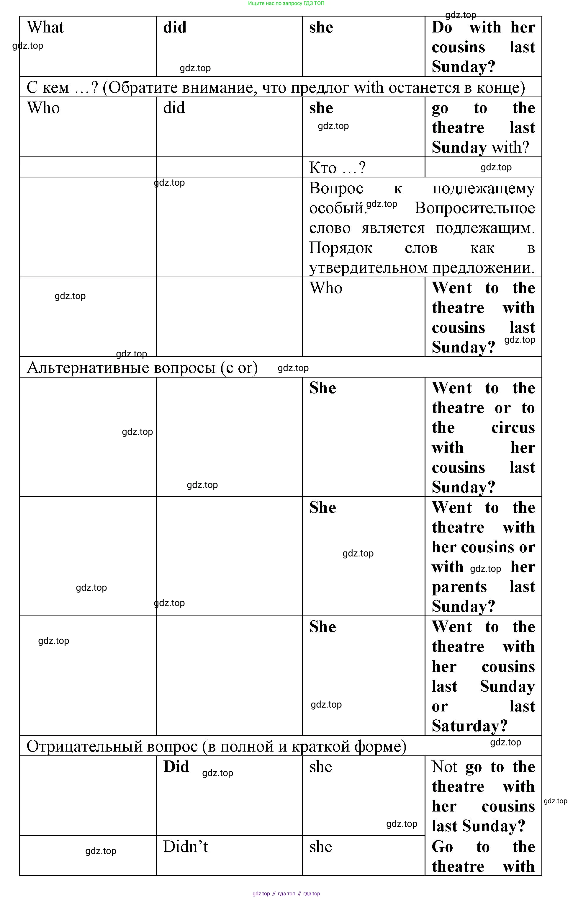 Английский язык (english), 8 класс Грамматический тренажёр, автор: Тимофеева Светлана Леонидовна, издательство Просвещение, Москва, 2024, бирюзового цвета, страница 147, номер 8, Решение 3 (2024-2027) (продолжение 2)