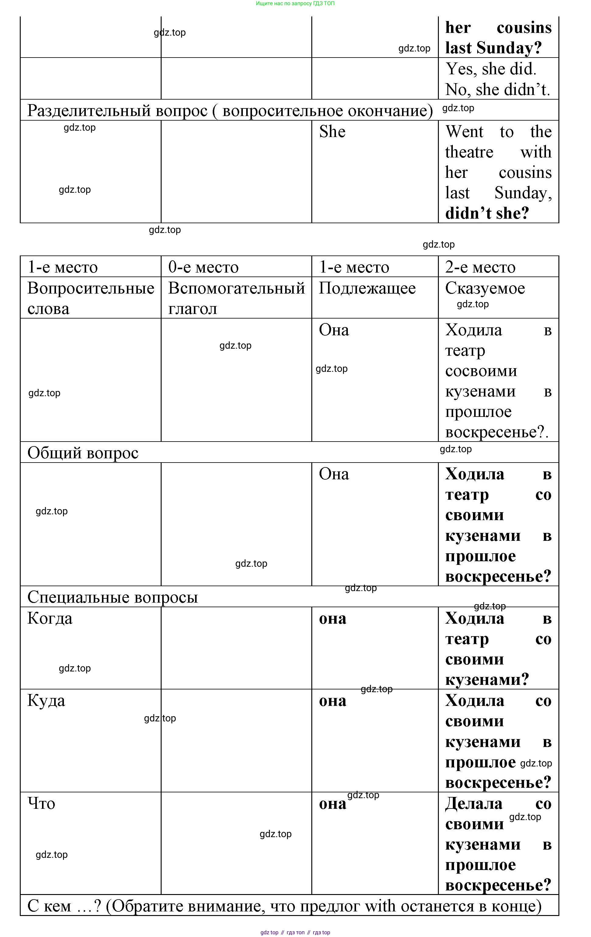 Английский язык (english), 8 класс Грамматический тренажёр, автор: Тимофеева Светлана Леонидовна, издательство Просвещение, Москва, 2024, бирюзового цвета, страница 147, номер 8, Решение 3 (2024-2027) (продолжение 3)