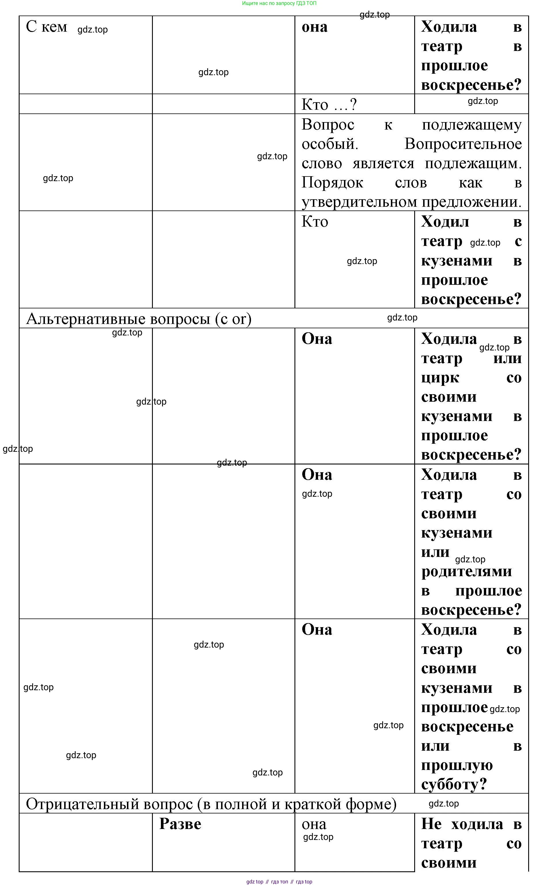 Английский язык (english), 8 класс Грамматический тренажёр, автор: Тимофеева Светлана Леонидовна, издательство Просвещение, Москва, 2024, бирюзового цвета, страница 147, номер 8, Решение 3 (2024-2027) (продолжение 4)