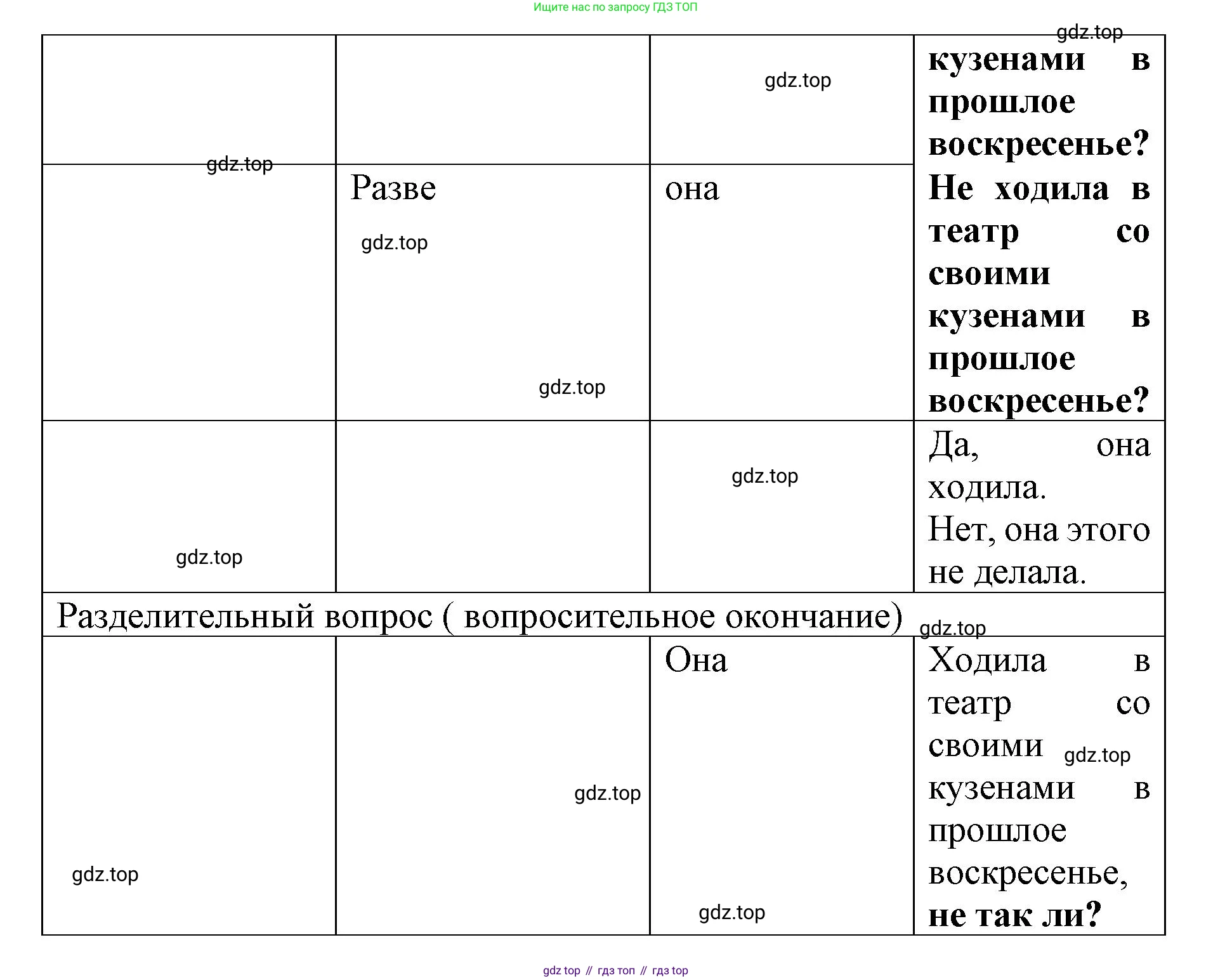 Английский язык (english), 8 класс Грамматический тренажёр, автор: Тимофеева Светлана Леонидовна, издательство Просвещение, Москва, 2024, бирюзового цвета, страница 147, номер 8, Решение 3 (2024-2027) (продолжение 5)