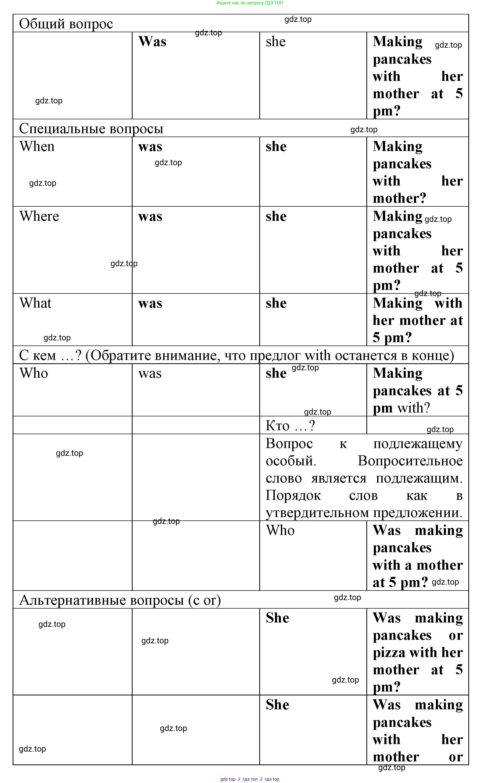 Английский язык (english), 8 класс Грамматический тренажёр, автор: Тимофеева Светлана Леонидовна, издательство Просвещение, Москва, 2024, бирюзового цвета, страница 160, номер 12, Решение 3 (2024-2027) (продолжение 2)