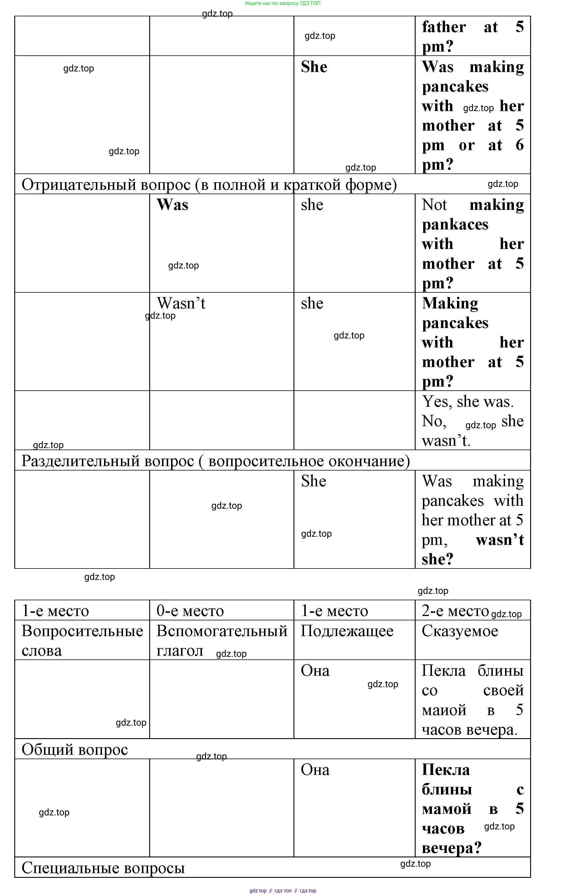Английский язык (english), 8 класс Грамматический тренажёр, автор: Тимофеева Светлана Леонидовна, издательство Просвещение, Москва, 2024, бирюзового цвета, страница 160, номер 12, Решение 3 (2024-2027) (продолжение 3)