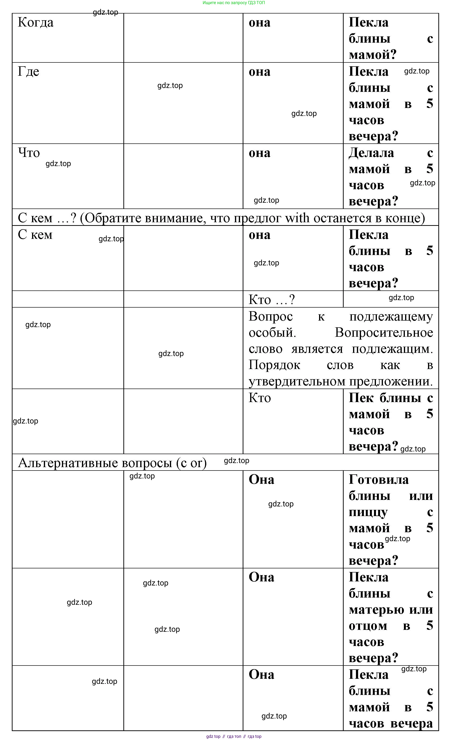 Английский язык (english), 8 класс Грамматический тренажёр, автор: Тимофеева Светлана Леонидовна, издательство Просвещение, Москва, 2024, бирюзового цвета, страница 160, номер 12, Решение 3 (2024-2027) (продолжение 4)