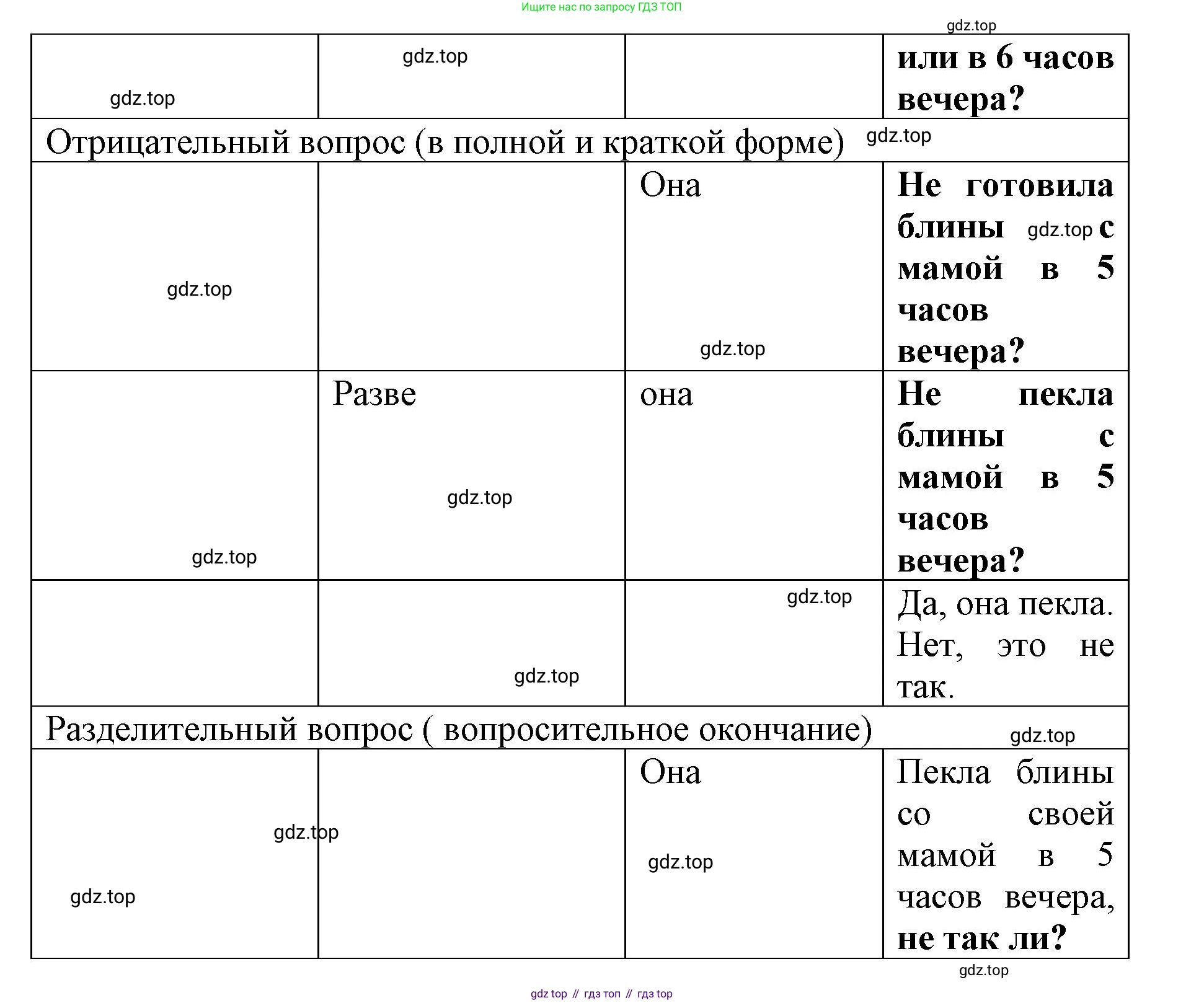 Английский язык (english), 8 класс Грамматический тренажёр, автор: Тимофеева Светлана Леонидовна, издательство Просвещение, Москва, 2024, бирюзового цвета, страница 160, номер 12, Решение 3 (2024-2027) (продолжение 5)