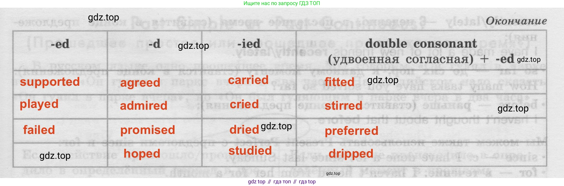Английский язык (english), 8 класс Грамматический тренажёр, автор: Тимофеева Светлана Леонидовна, издательство Просвещение, Москва, 2024, бирюзового цвета, страница 26, номер 11, Решение 2 (2024-2027) (продолжение 2)