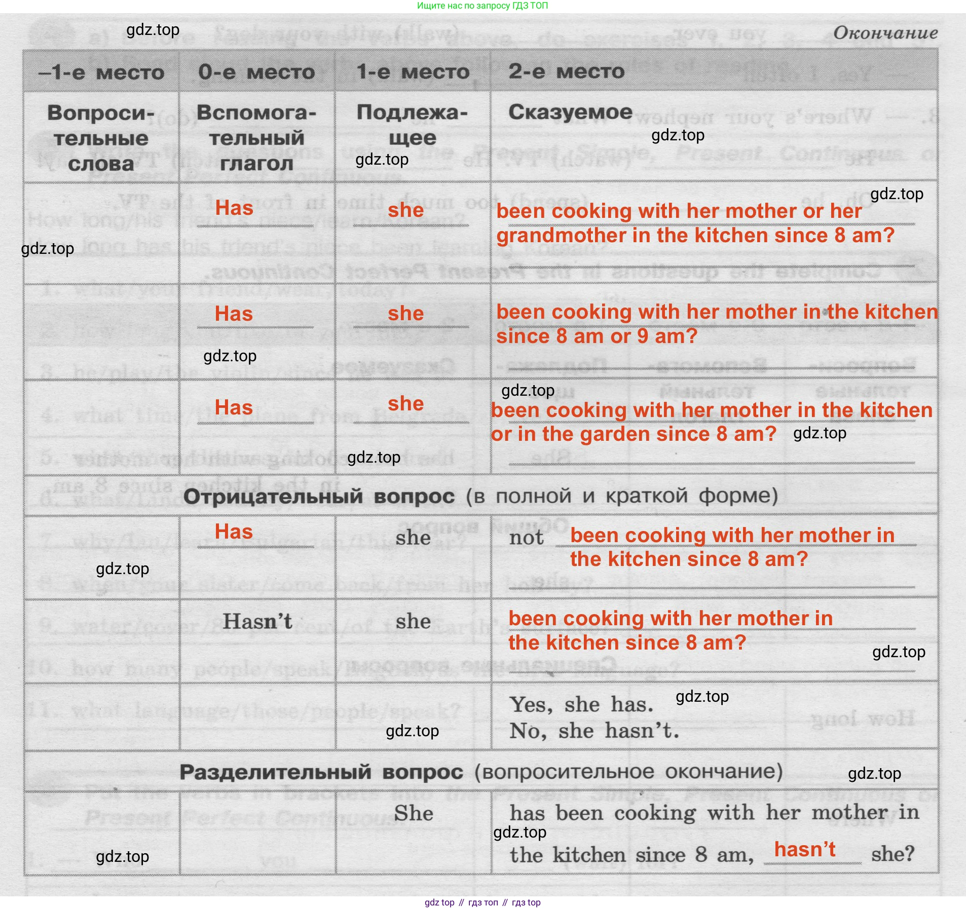 Английский язык (english), 8 класс Грамматический тренажёр, автор: Тимофеева Светлана Леонидовна, издательство Просвещение, Москва, 2024, бирюзового цвета, страница 17, номер 7, Решение 2 (2024-2027) (продолжение 2)