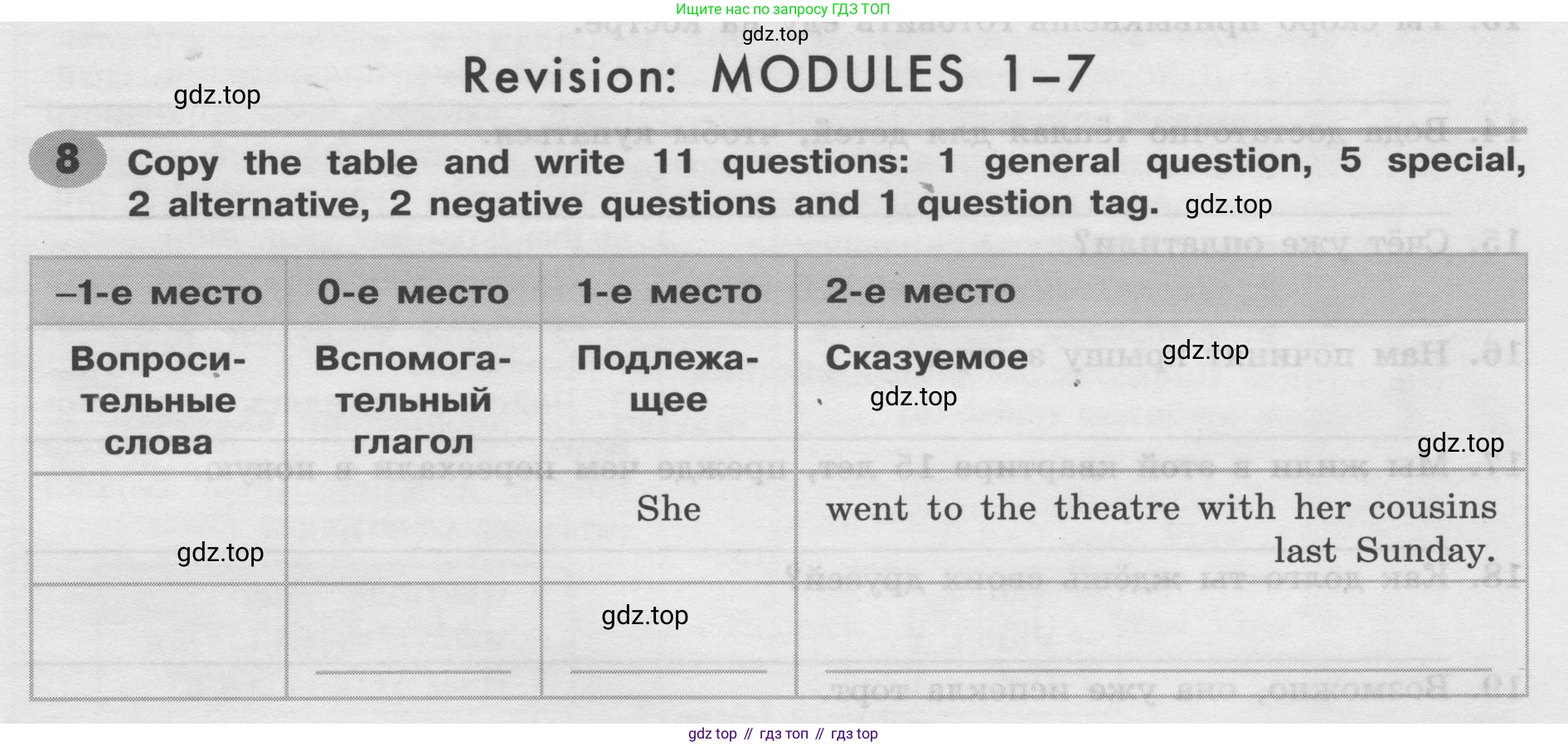 Английский язык (english), 8 класс Грамматический тренажёр, автор: Тимофеева Светлана Леонидовна, издательство Просвещение, Москва, 2024, бирюзового цвета, страница 147, номер 8, Решение 2 (2024-2027)