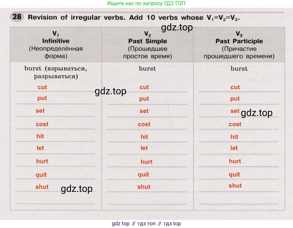 Английский язык (english), 8 класс Грамматический тренажёр, автор: Тимофеева Светлана Леонидовна, издательство Просвещение, Москва, 2024, бирюзового цвета, страница 42, номер 28, Решение 2 (2019-2023)