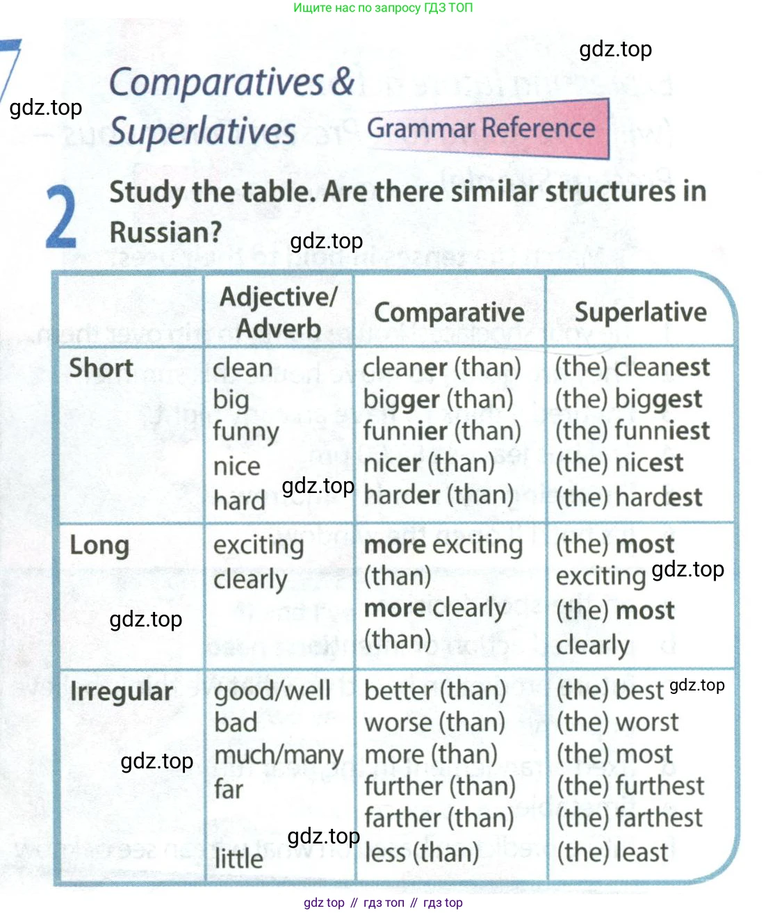 Английский язык (english), 8 класс Учебник (Student's book), авторы: Ваулина Юлия Евгеньевна (Vaulina Julia), Дули Дженни (Dooley Jenny), Подоляко Ольга Евгеньевна (Podolyako Olga), Эванс Вирджиния (Evans Virginia), издательство Просвещение, Москва, 2023, бирюзового цвета, страница 16, номер 2, Условие 2023-2027