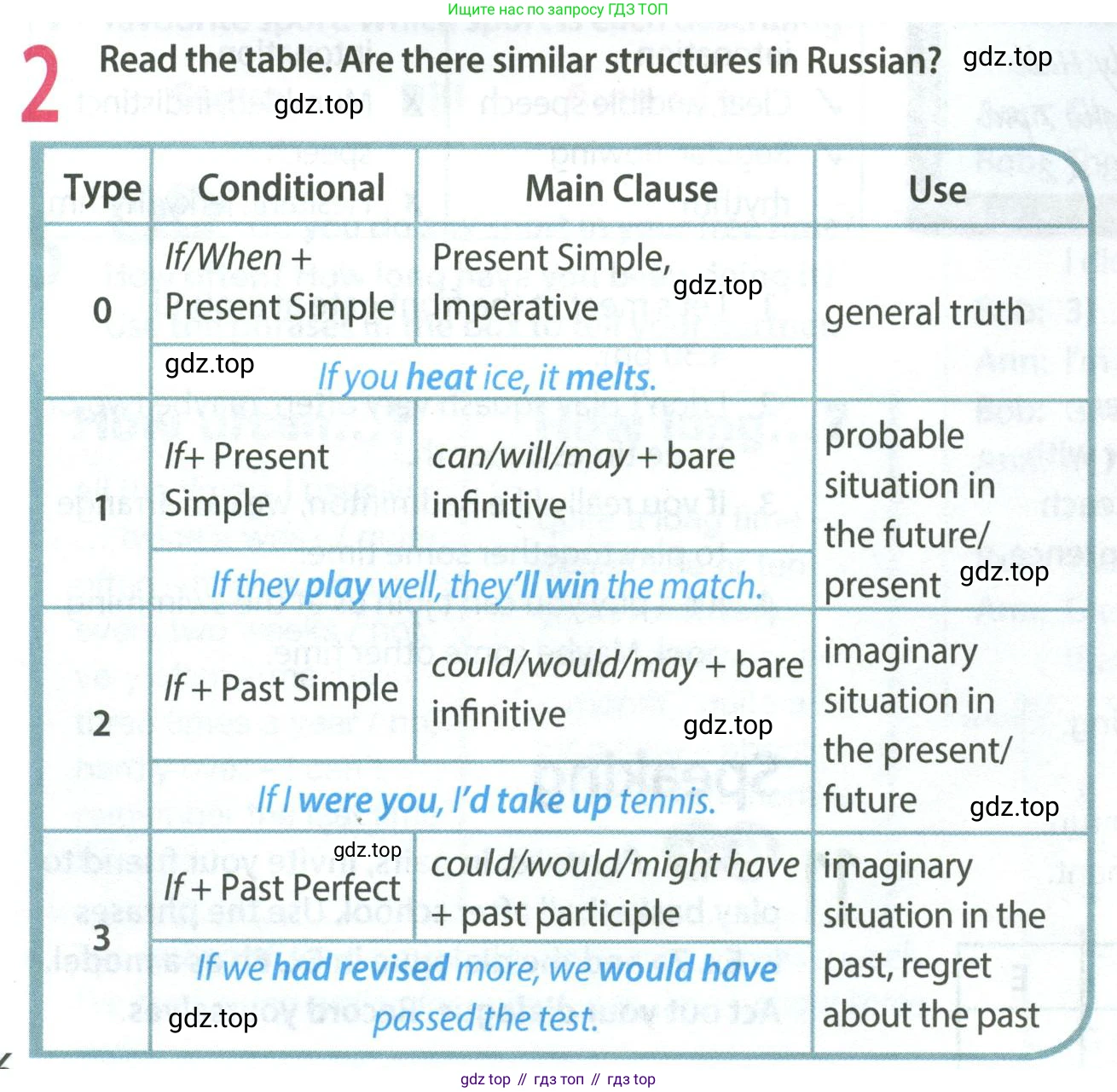 Английский язык (english), 8 класс Учебник (Student's book), авторы: Ваулина Юлия Евгеньевна (Vaulina Julia), Дули Дженни (Dooley Jenny), Подоляко Ольга Евгеньевна (Podolyako Olga), Эванс Вирджиния (Evans Virginia), издательство Просвещение, Москва, 2023, бирюзового цвета, страница 126, номер 2, Условие 2023-2027