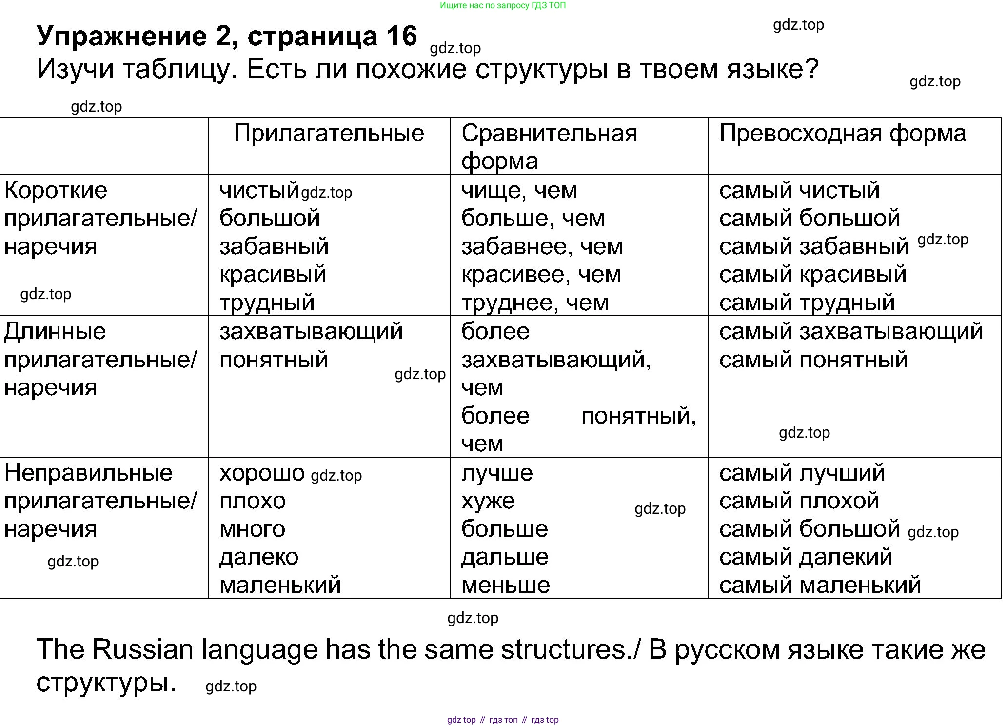 Английский язык (english), 8 класс Учебник (Student's book), авторы: Ваулина Юлия Евгеньевна (Vaulina Julia), Дули Дженни (Dooley Jenny), Подоляко Ольга Евгеньевна (Podolyako Olga), Эванс Вирджиния (Evans Virginia), издательство Просвещение, Москва, 2023, бирюзового цвета, страница 16, номер 2, Решение 2023-2027