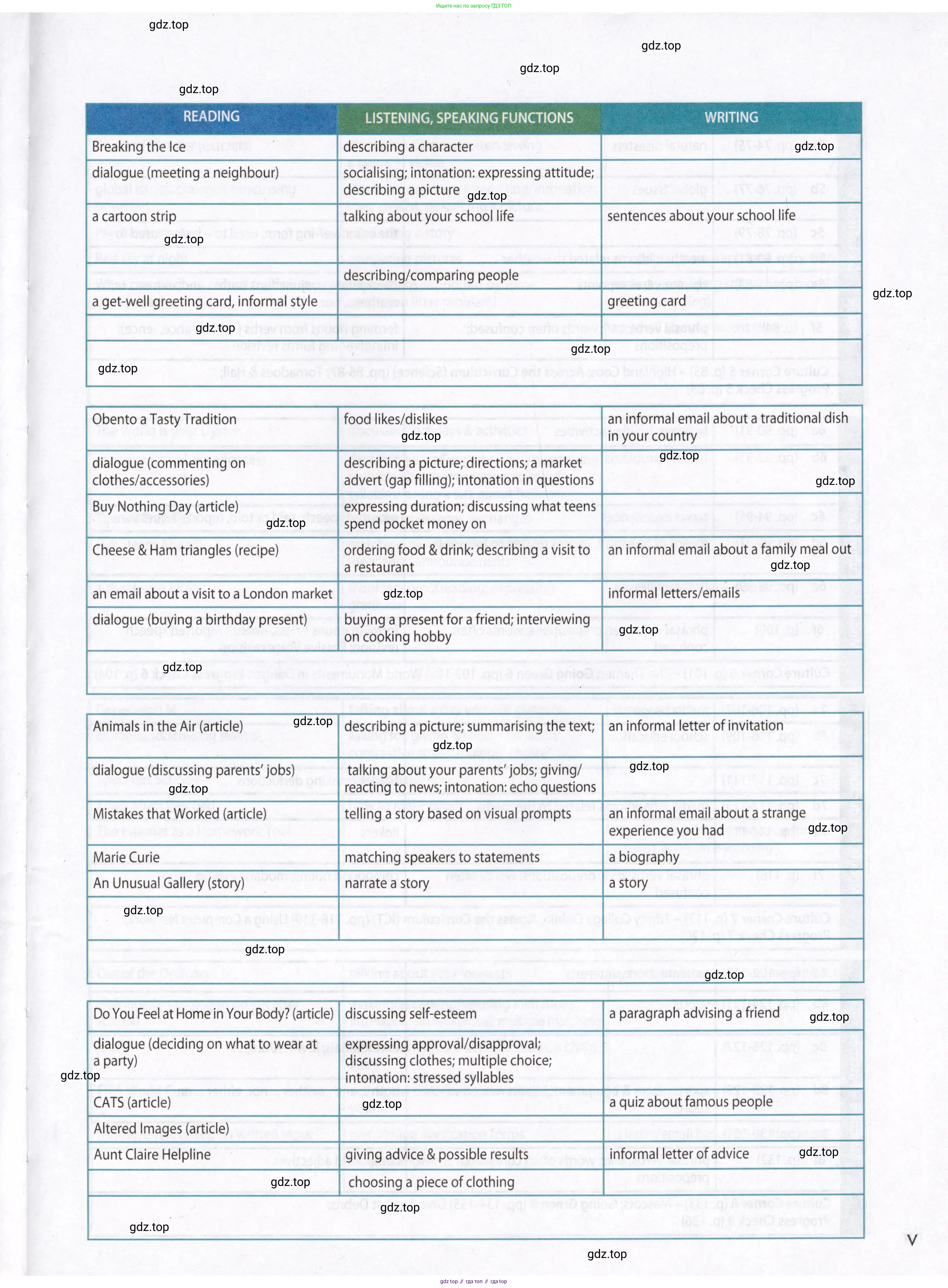 Английский язык (english), 8 класс Учебник (Student's book), авторы: Ваулина Юлия Евгеньевна (Vaulina Julia), Дули Дженни (Dooley Jenny), Подоляко Ольга Евгеньевна (Podolyako Olga), Эванс Вирджиния (Evans Virginia), издательство Просвещение, Москва, 2023, бирюзового цвета, страница 5