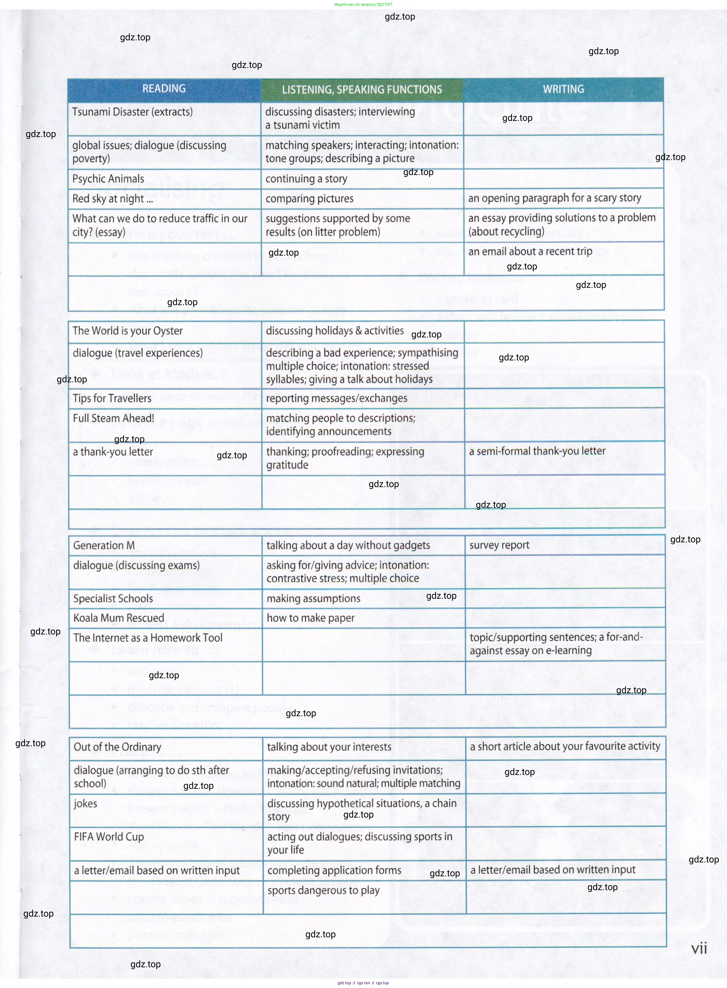 Английский язык (english), 8 класс Учебник (Student's book), авторы: Ваулина Юлия Евгеньевна (Vaulina Julia), Дули Дженни (Dooley Jenny), Подоляко Ольга Евгеньевна (Podolyako Olga), Эванс Вирджиния (Evans Virginia), издательство Просвещение, Москва, 2023, бирюзового цвета, страница 7