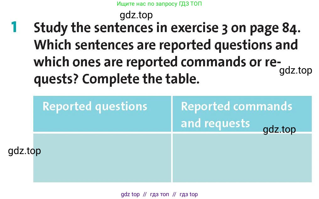 Английский язык (english), 8 класс Учебник (Student's book), авторы: Wetz Ben, Pye Diana, издательство Oxford University Press, Алматы, 2018, зелёного цвета, страница 85, номер 1, Условие