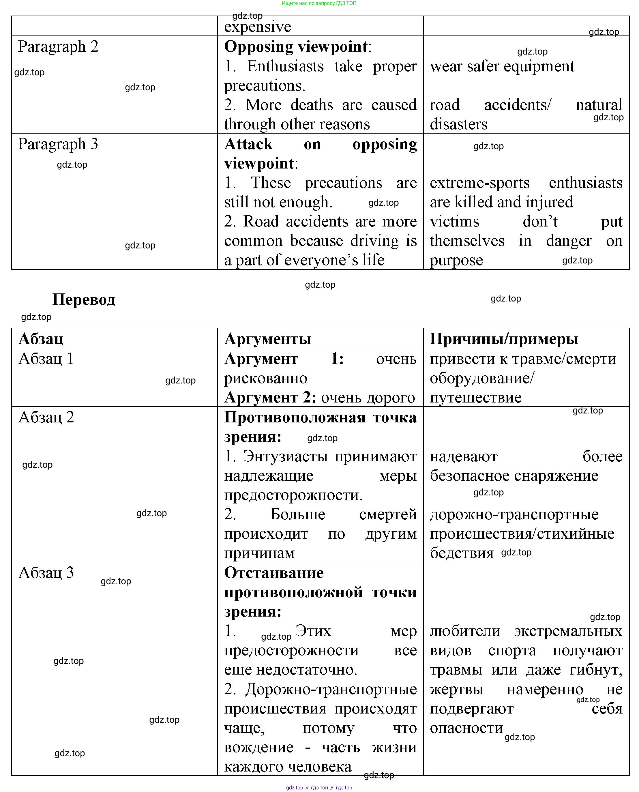 Английский язык (english), 9 класс Учебник (Student's book), авторы: Баранова Ксения Михайловна (Baranova Ksenia), Дули Дженни (Dooley Jenny), Копылова Виктория Викторовна (Kopylova Victoria), Мильруд Радислав Петрович (Millrood Radislav), Эванс Вирджиния (Evans Virginia), издательство Просвещение, Москва, 2023, белого цвета, страница 40, номер 3, Решение 2023-2027 (продолжение 2)