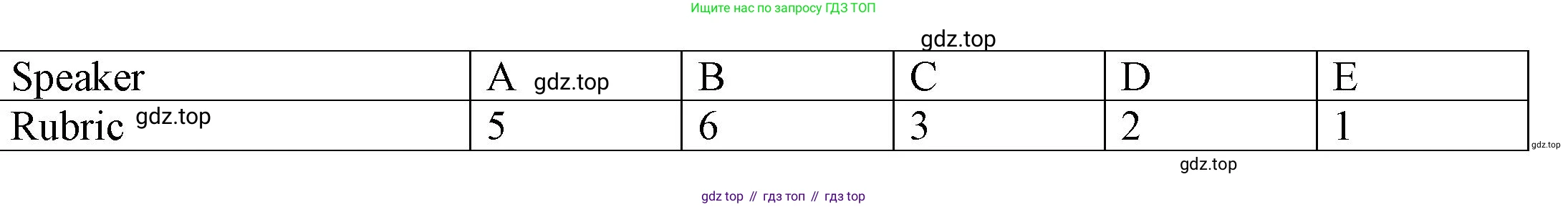 Английский язык (english), 9 класс Учебник (Student's book), авторы: Баранова Ксения Михайловна (Baranova Ksenia), Дули Дженни (Dooley Jenny), Копылова Виктория Викторовна (Kopylova Victoria), Мильруд Радислав Петрович (Millrood Radislav), Эванс Вирджиния (Evans Virginia), издательство Просвещение, Москва, 2023, белого цвета, страница 58, номер 4, Решение 2023-2027 (продолжение 3)