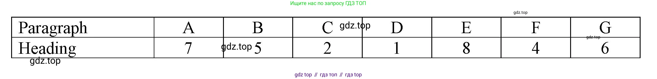 Английский язык (english), 9 класс Учебник (Student's book), авторы: Баранова Ксения Михайловна (Baranova Ksenia), Дули Дженни (Dooley Jenny), Копылова Виктория Викторовна (Kopylova Victoria), Мильруд Радислав Петрович (Millrood Radislav), Эванс Вирджиния (Evans Virginia), издательство Просвещение, Москва, 2023, белого цвета, страница 66, номер 2, Решение 2023-2027 (продолжение 2)