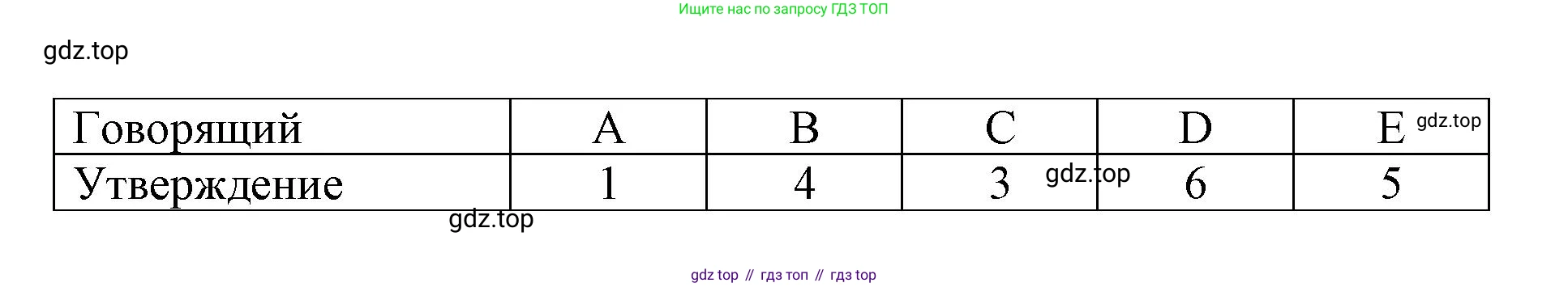 Английский язык (english), 9 класс Учебник (Student's book), авторы: Баранова Ксения Михайловна (Baranova Ksenia), Дули Дженни (Dooley Jenny), Копылова Виктория Викторовна (Kopylova Victoria), Мильруд Радислав Петрович (Millrood Radislav), Эванс Вирджиния (Evans Virginia), издательство Просвещение, Москва, 2023, белого цвета, страница 118, номер 3, Решение 2019-2022 (продолжение 4)