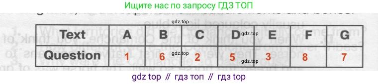 ГДЗ Английский язык (english), 9 класс Тренировочные упражнения в формате ОГЭ (ГИА), авторы: Комиссаров Константин Вячеславович, Кирдяева Ольга Ивановна, издательство Просвещение, Москва, 2024, белого цвета, страница 6, номер 1, Решение 2 (2024-2027)