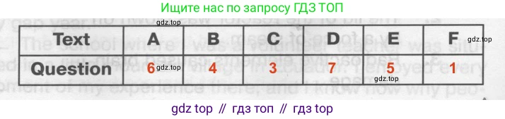 ГДЗ Английский язык (english), 9 класс Тренировочные упражнения в формате ОГЭ (ГИА), авторы: Комиссаров Константин Вячеславович, Кирдяева Ольга Ивановна, издательство Просвещение, Москва, 2024, белого цвета, страница 22, номер 1, Решение 2 (2024-2027)