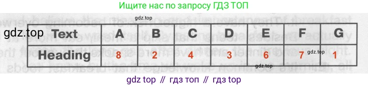 ГДЗ Английский язык (english), 9 класс Тренировочные упражнения в формате ОГЭ (ГИА), авторы: Комиссаров Константин Вячеславович, Кирдяева Ольга Ивановна, издательство Просвещение, Москва, 2024, белого цвета, страница 34, номер 1, Решение 2 (2024-2027)