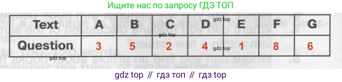 ГДЗ Английский язык (english), 9 класс Тренировочные упражнения в формате ОГЭ (ГИА), авторы: Комиссаров Константин Вячеславович, Кирдяева Ольга Ивановна, издательство Просвещение, Москва, 2024, белого цвета, страница 51, номер 1, Решение 2 (2024-2027)