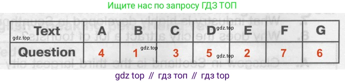 ГДЗ Английский язык (english), 9 класс Тренировочные упражнения в формате ОГЭ (ГИА), авторы: Комиссаров Константин Вячеславович, Кирдяева Ольга Ивановна, издательство Просвещение, Москва, 2024, белого цвета, страница 77, номер 1, Решение 2 (2024-2027)