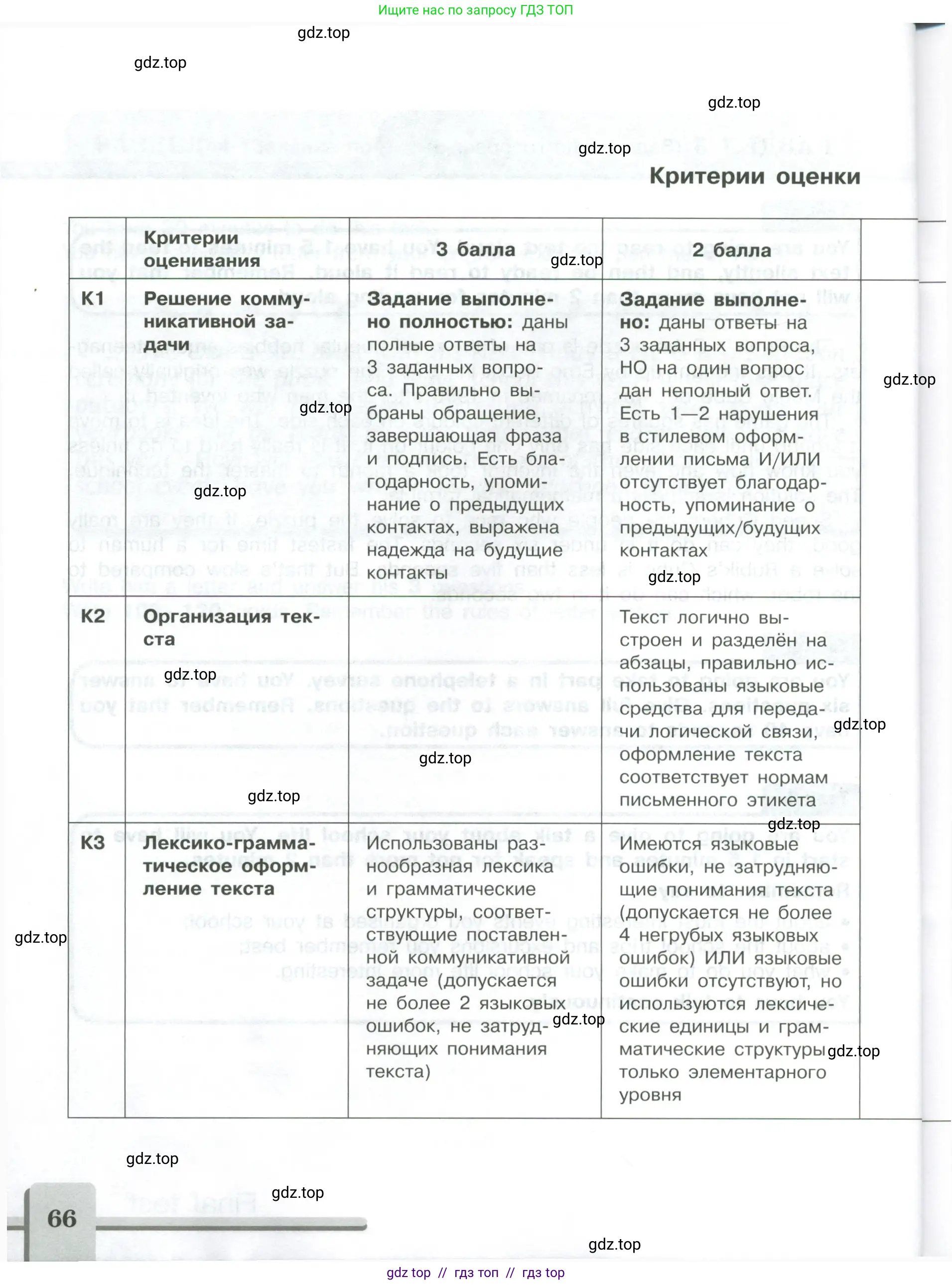 Английский язык (english), 9 класс контрольные задания (assessment tasks), авторы: Кузовлев Владимир Петрович (Kuzovlev Vladimir), Симкин Виктор Николаевич, Лапа Наталья Михайловна, Перегудова Эльвира Шакировна, Дуванова Ольга Викторовна, Костина Ирина Павловна, Кобец Юлия Николаевна, издательство Просвещение, Москва, 2019, салатового цвета, страница 66