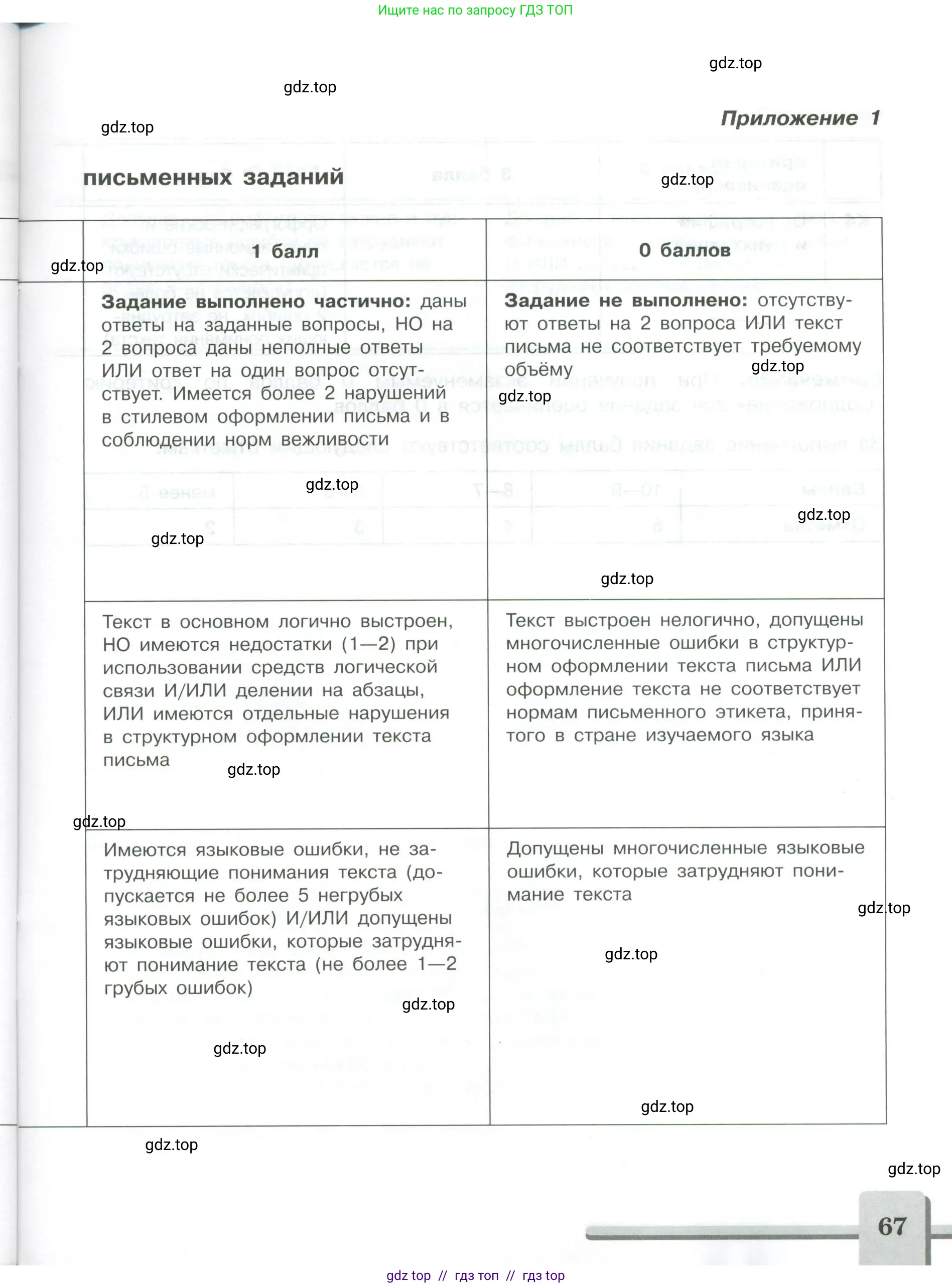 Английский язык (english), 9 класс контрольные задания (assessment tasks), авторы: Кузовлев Владимир Петрович (Kuzovlev Vladimir), Симкин Виктор Николаевич, Лапа Наталья Михайловна, Перегудова Эльвира Шакировна, Дуванова Ольга Викторовна, Костина Ирина Павловна, Кобец Юлия Николаевна, издательство Просвещение, Москва, 2019, салатового цвета, страница 67
