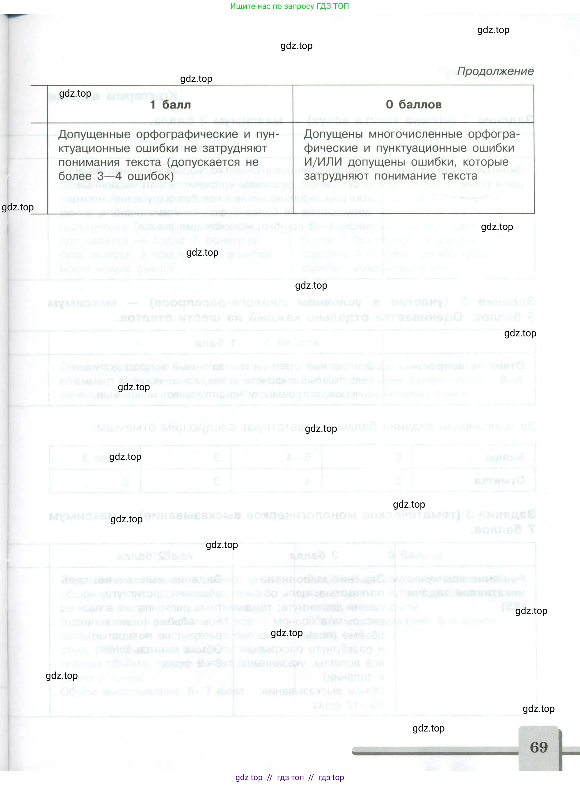 Английский язык (english), 9 класс контрольные задания (assessment tasks), авторы: Кузовлев Владимир Петрович (Kuzovlev Vladimir), Симкин Виктор Николаевич, Лапа Наталья Михайловна, Перегудова Эльвира Шакировна, Дуванова Ольга Викторовна, Костина Ирина Павловна, Кобец Юлия Николаевна, издательство Просвещение, Москва, 2019, салатового цвета, страница 69