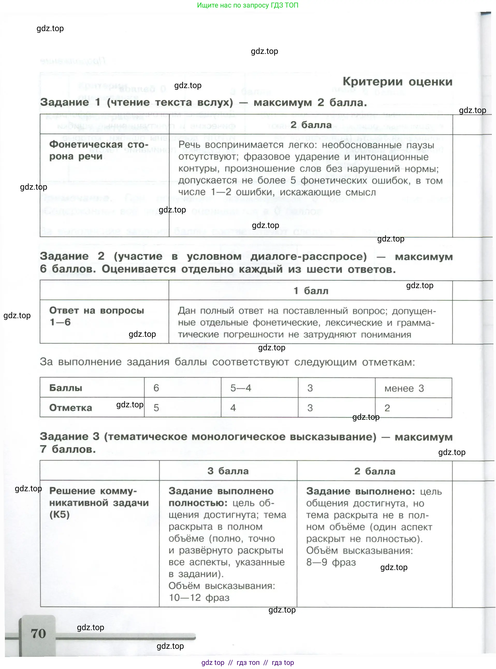 Английский язык (english), 9 класс контрольные задания (assessment tasks), авторы: Кузовлев Владимир Петрович (Kuzovlev Vladimir), Симкин Виктор Николаевич, Лапа Наталья Михайловна, Перегудова Эльвира Шакировна, Дуванова Ольга Викторовна, Костина Ирина Павловна, Кобец Юлия Николаевна, издательство Просвещение, Москва, 2019, салатового цвета, страница 70