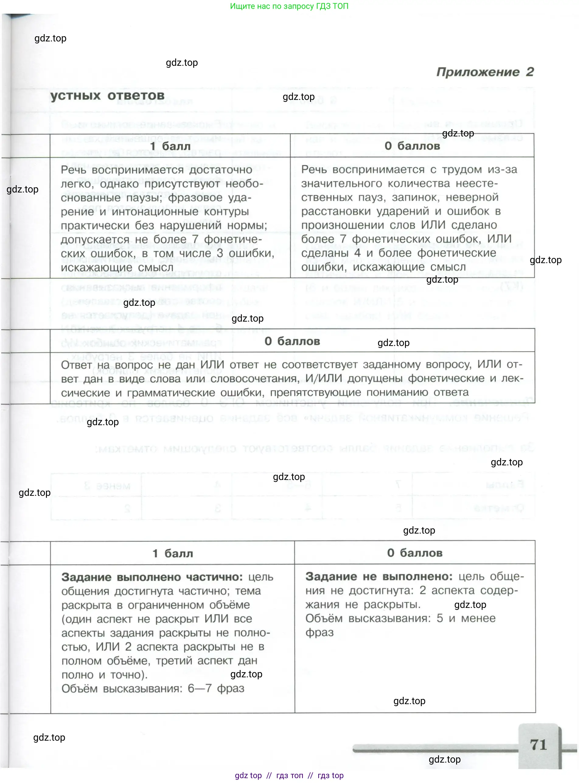 Английский язык (english), 9 класс контрольные задания (assessment tasks), авторы: Кузовлев Владимир Петрович (Kuzovlev Vladimir), Симкин Виктор Николаевич, Лапа Наталья Михайловна, Перегудова Эльвира Шакировна, Дуванова Ольга Викторовна, Костина Ирина Павловна, Кобец Юлия Николаевна, издательство Просвещение, Москва, 2019, салатового цвета, страница 71