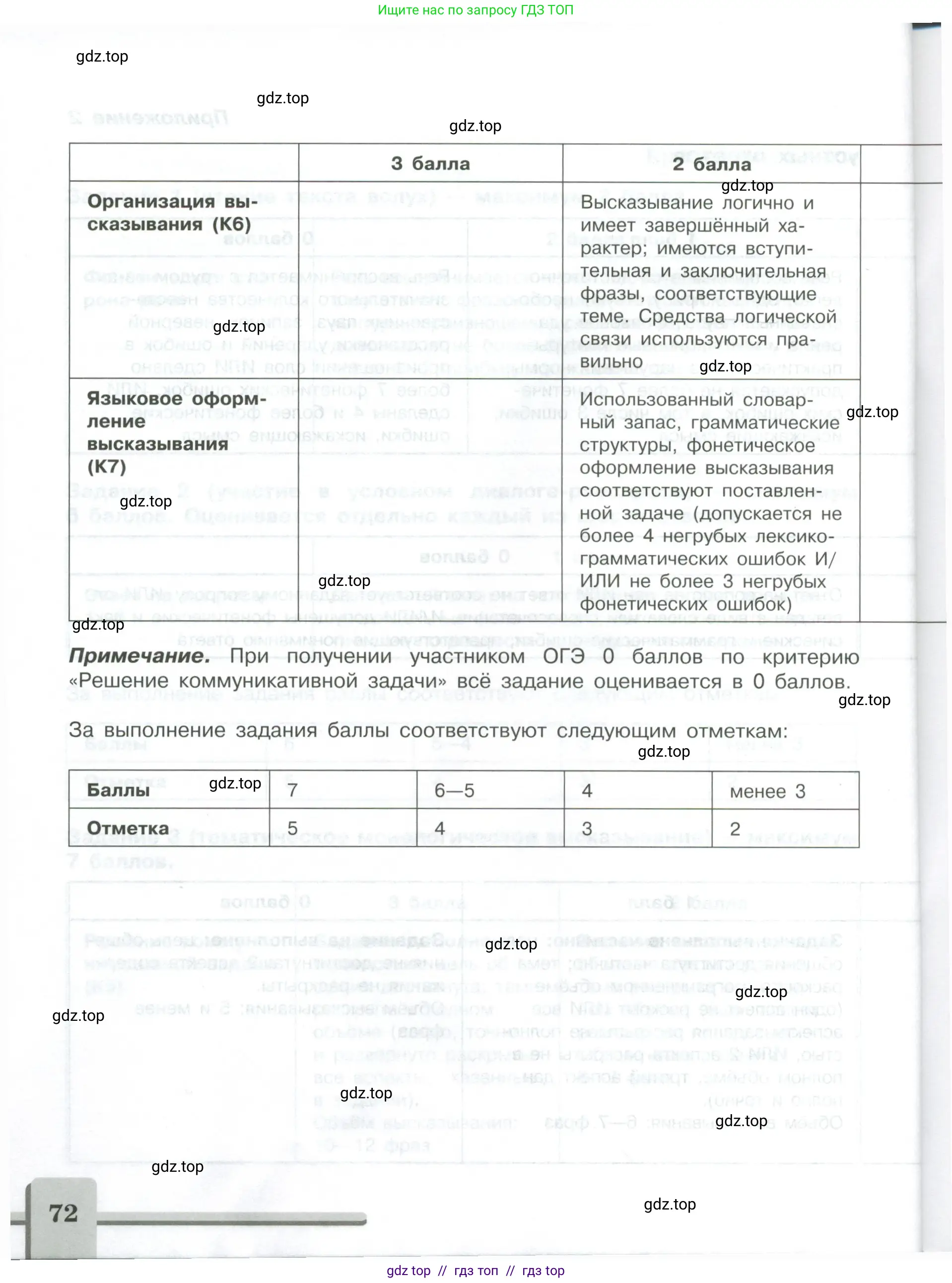 Английский язык (english), 9 класс контрольные задания (assessment tasks), авторы: Кузовлев Владимир Петрович (Kuzovlev Vladimir), Симкин Виктор Николаевич, Лапа Наталья Михайловна, Перегудова Эльвира Шакировна, Дуванова Ольга Викторовна, Костина Ирина Павловна, Кобец Юлия Николаевна, издательство Просвещение, Москва, 2019, салатового цвета, страница 72