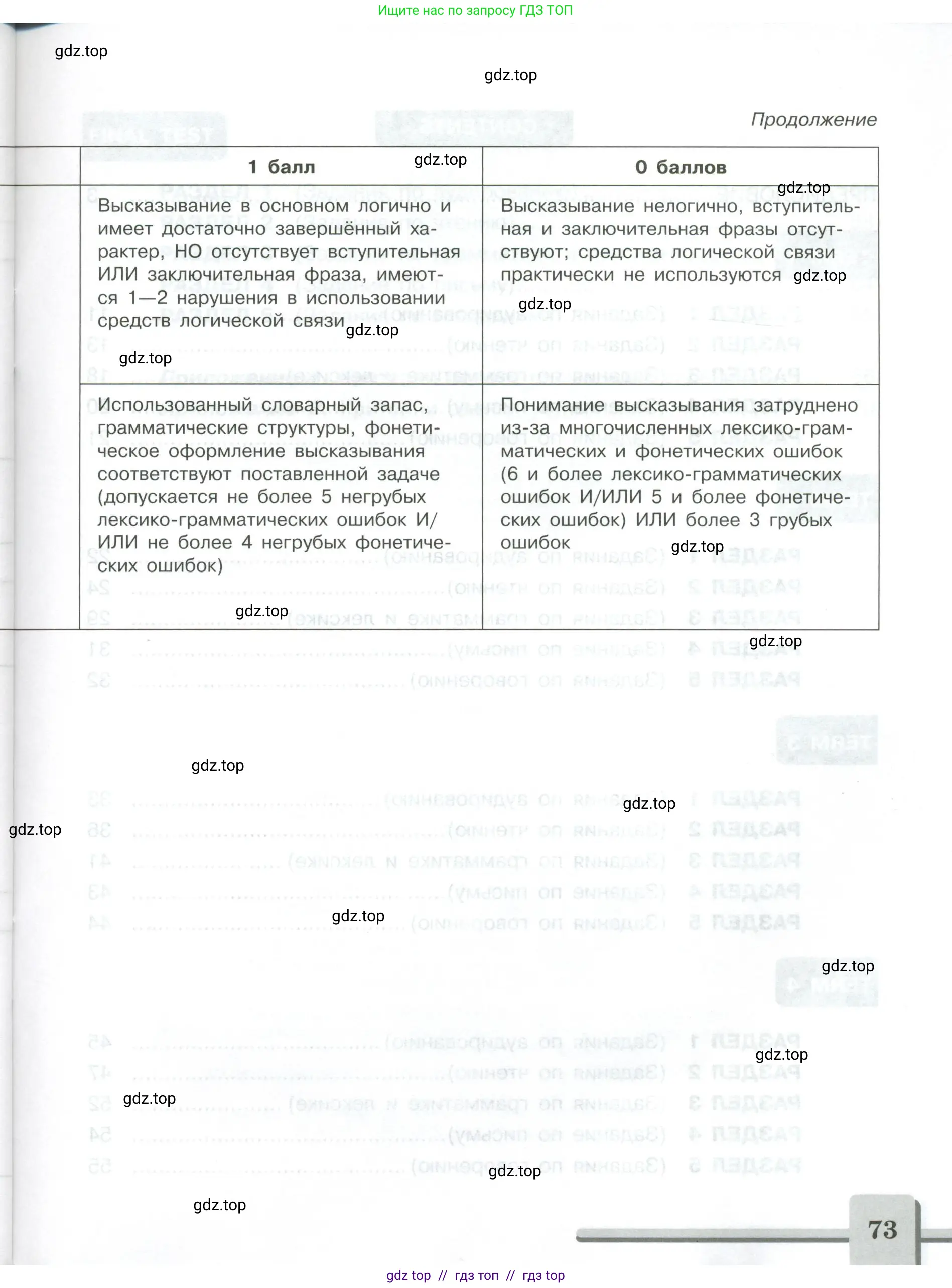 Английский язык (english), 9 класс контрольные задания (assessment tasks), авторы: Кузовлев Владимир Петрович (Kuzovlev Vladimir), Симкин Виктор Николаевич, Лапа Наталья Михайловна, Перегудова Эльвира Шакировна, Дуванова Ольга Викторовна, Костина Ирина Павловна, Кобец Юлия Николаевна, издательство Просвещение, Москва, 2019, салатового цвета, страница 73