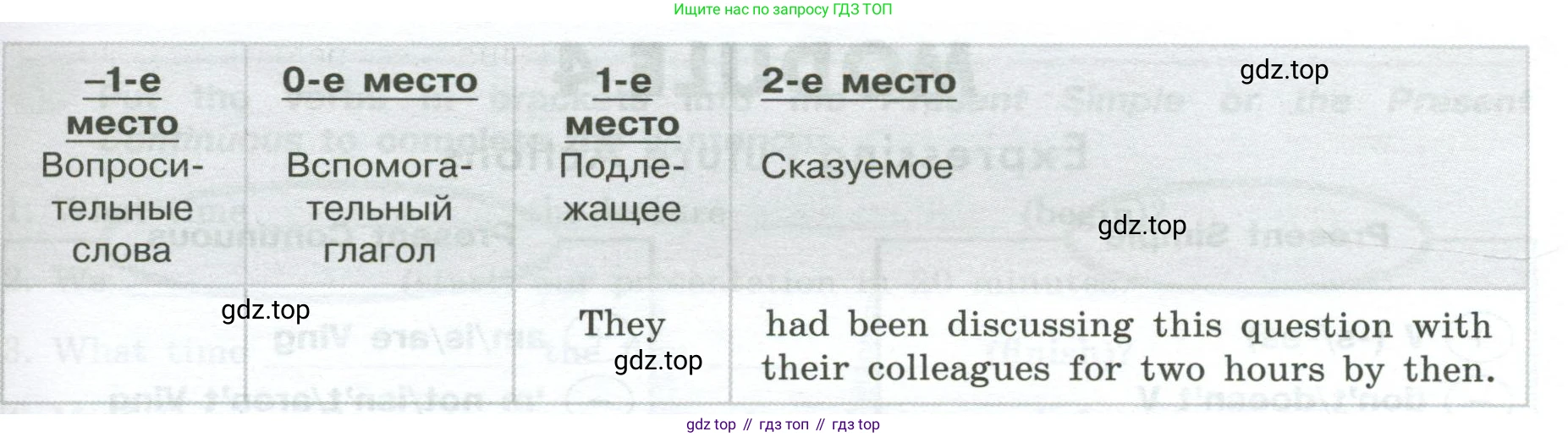 ГДЗ Английский язык (english), 9 класс Грамматический тренажёр, автор: Тимофеева Светлана Леонидовна, издательство Просвещение, Москва, 2024, страница 74, номер 19, Условие 2024-2027 (продолжение 2)